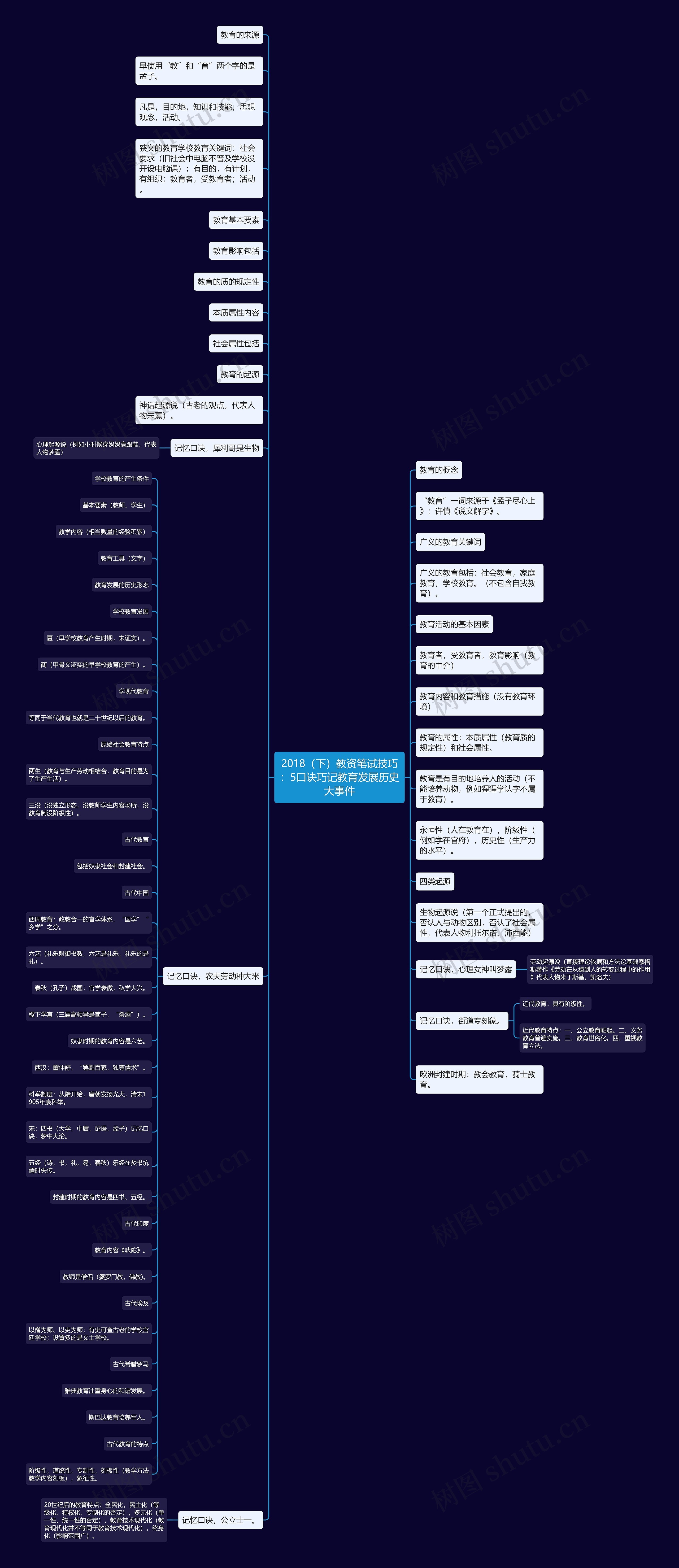 2018（下）教资笔试技巧：5口诀巧记教育发展历史大事件