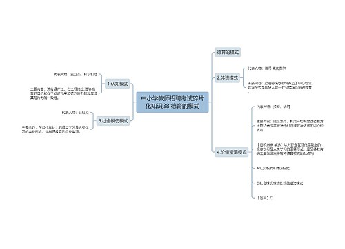 中小学教师招聘考试碎片化知识38:德育的模式