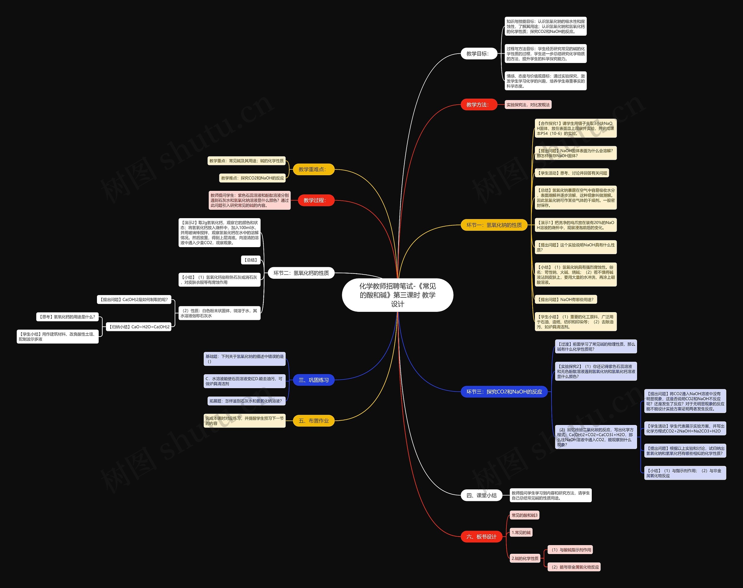 化学教师招聘笔试-《常见的酸和碱》第三课时 教学设计思维导图
