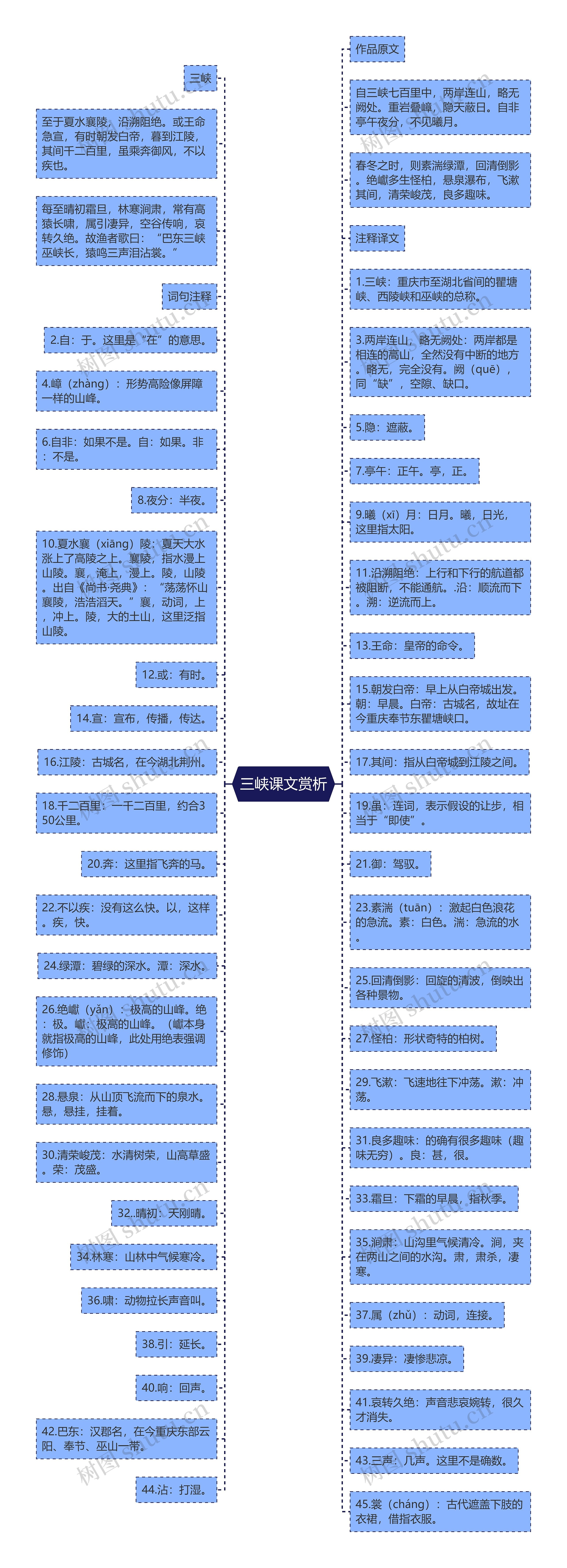 三峡课文赏析