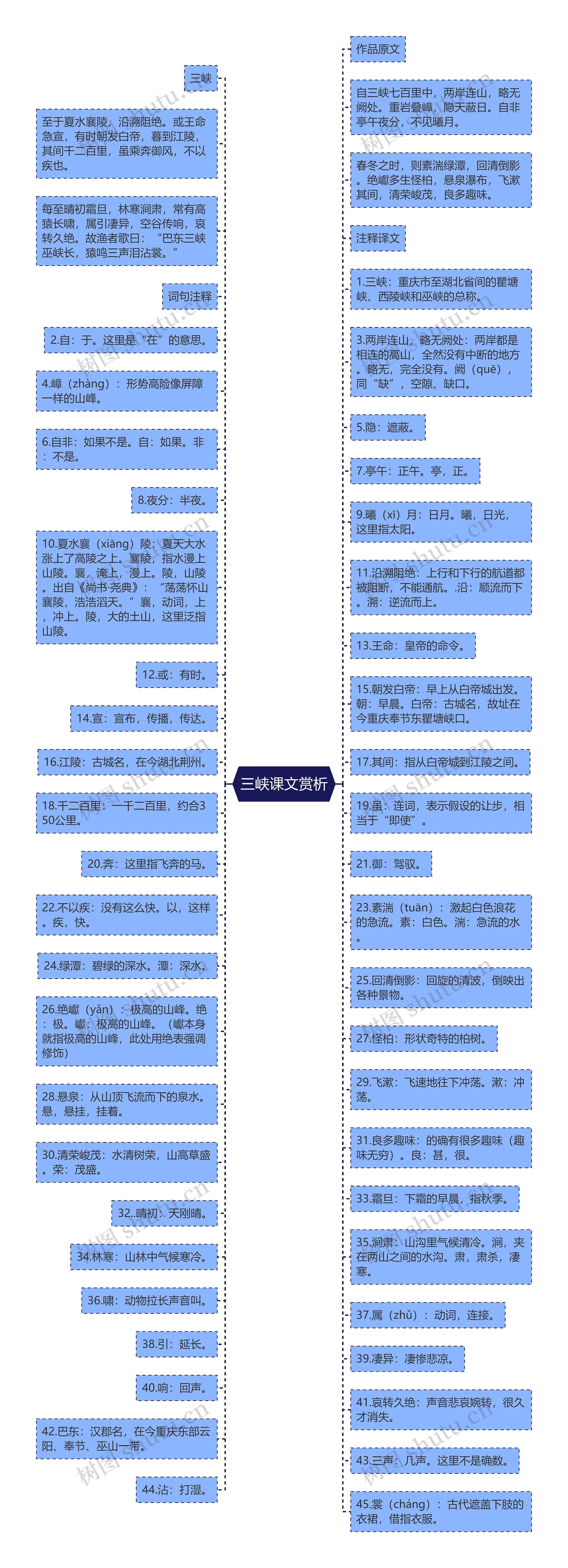 三峡课文赏析思维导图