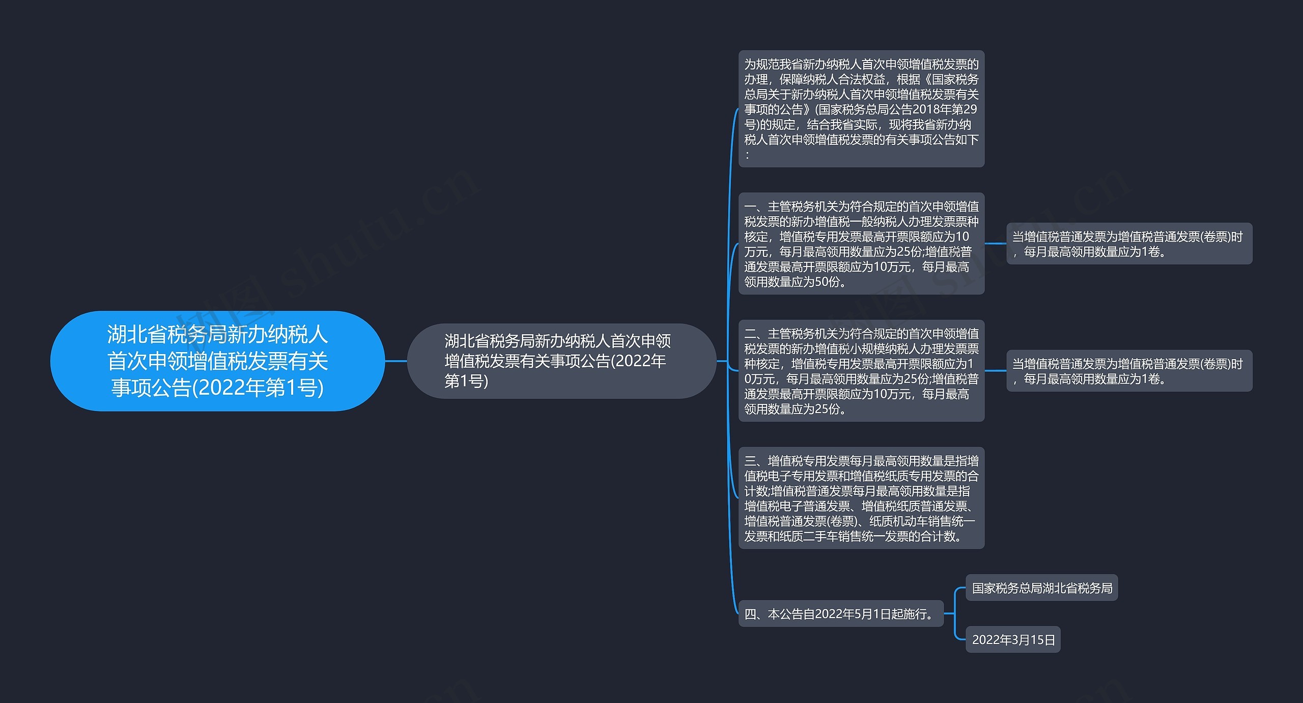 湖北省税务局新办纳税人首次申领增值税发票有关事项公告(2022年第1号)