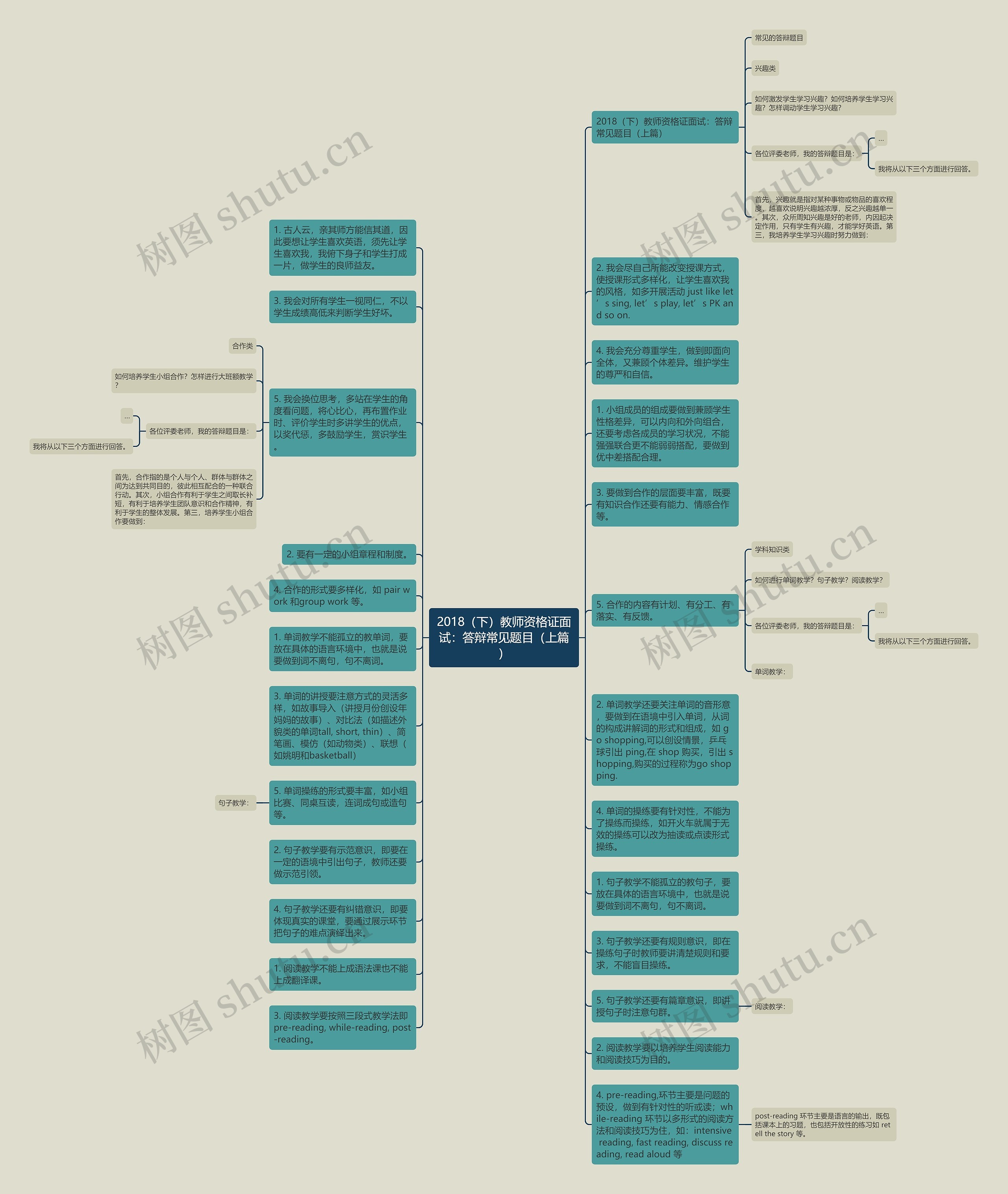 2018（下）教师资格证面试：答辩常见题目（上篇）思维导图