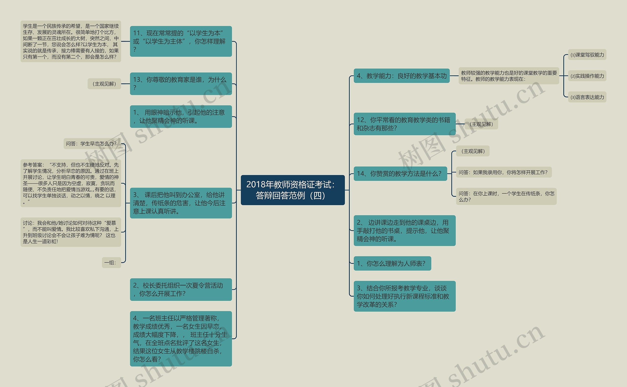 2018年教师资格证考试：答辩回答范例（四）思维导图