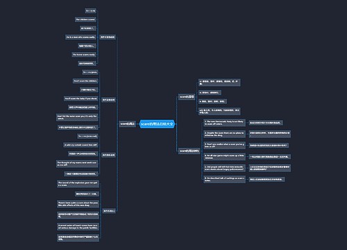 scare的用法总结大全