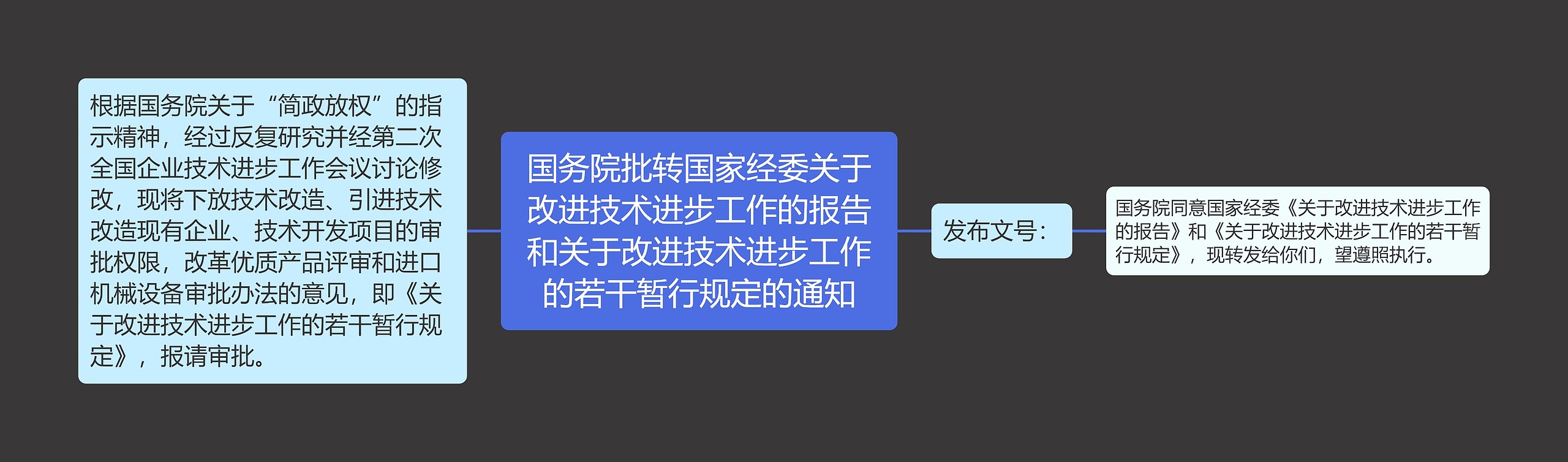 国务院批转国家经委关于改进技术进步工作的报告和关于改进技术进步工作的若干暂行规定的通知思维导图