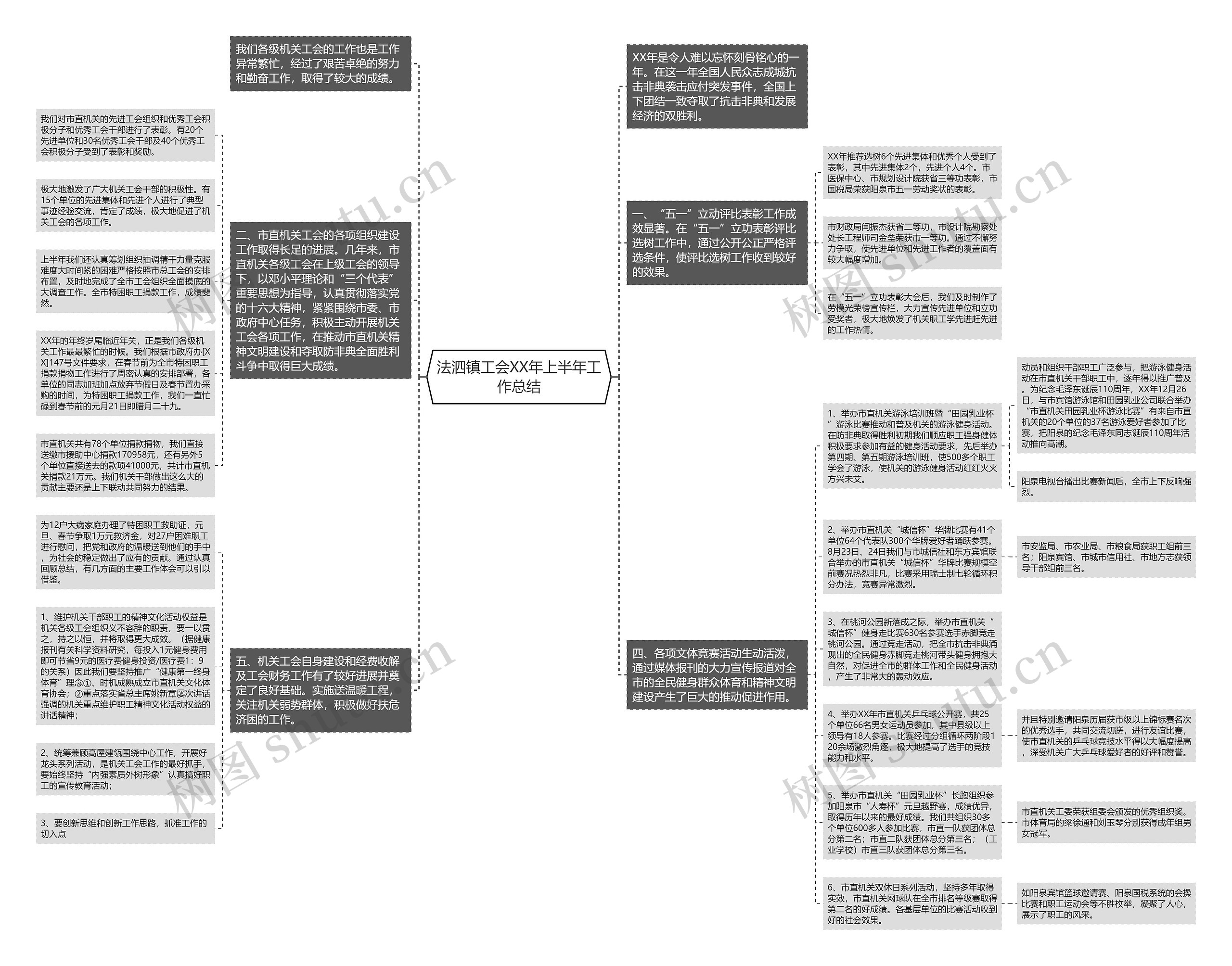 法泗镇工会XX年上半年工作总结思维导图