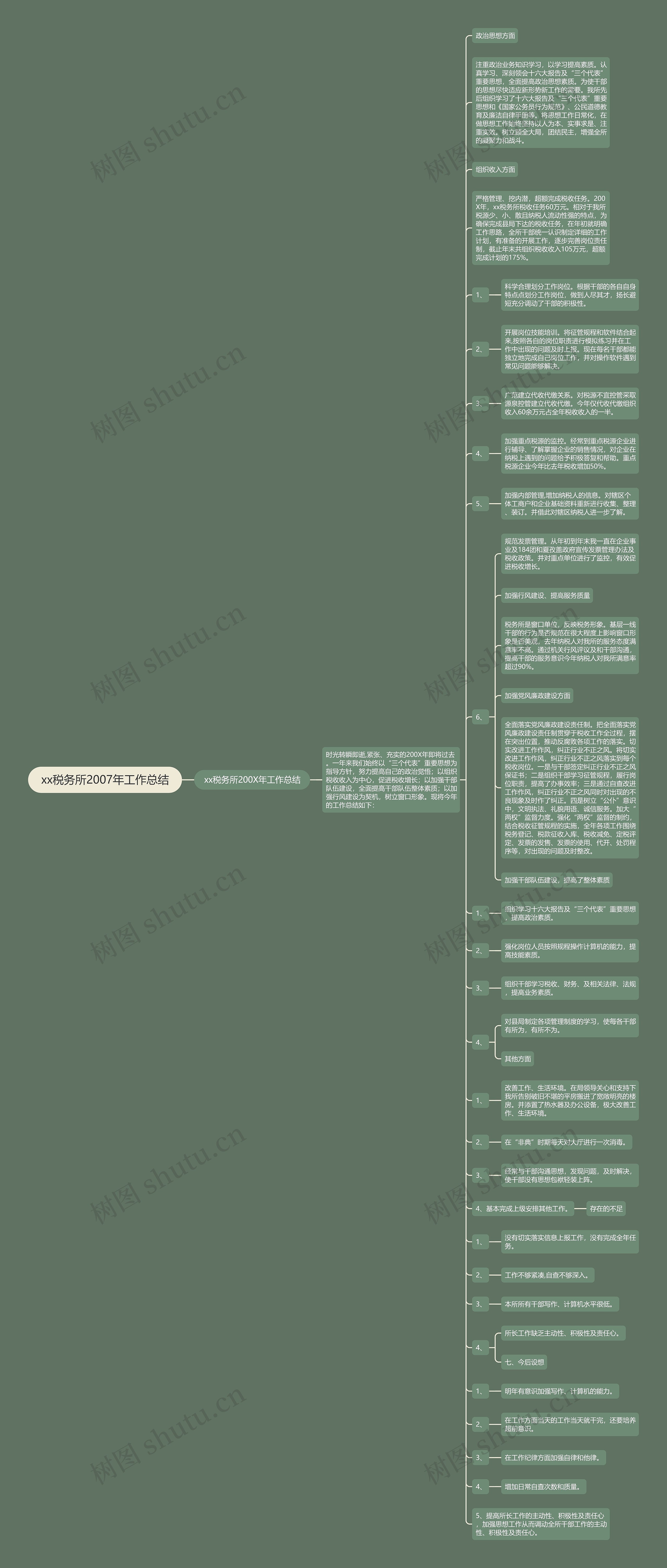 xx税务所2007年工作总结思维导图