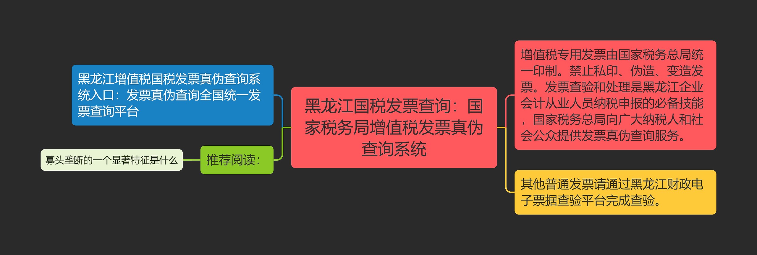 黑龙江国税发票查询：国家税务局增值税发票真伪查询系统思维导图