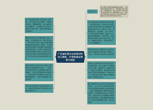 广东省私营企业承接对外加工装配、补偿贸易业务暂行规定