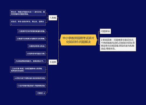 中小学教师招聘考试碎片化知识85:问题解决