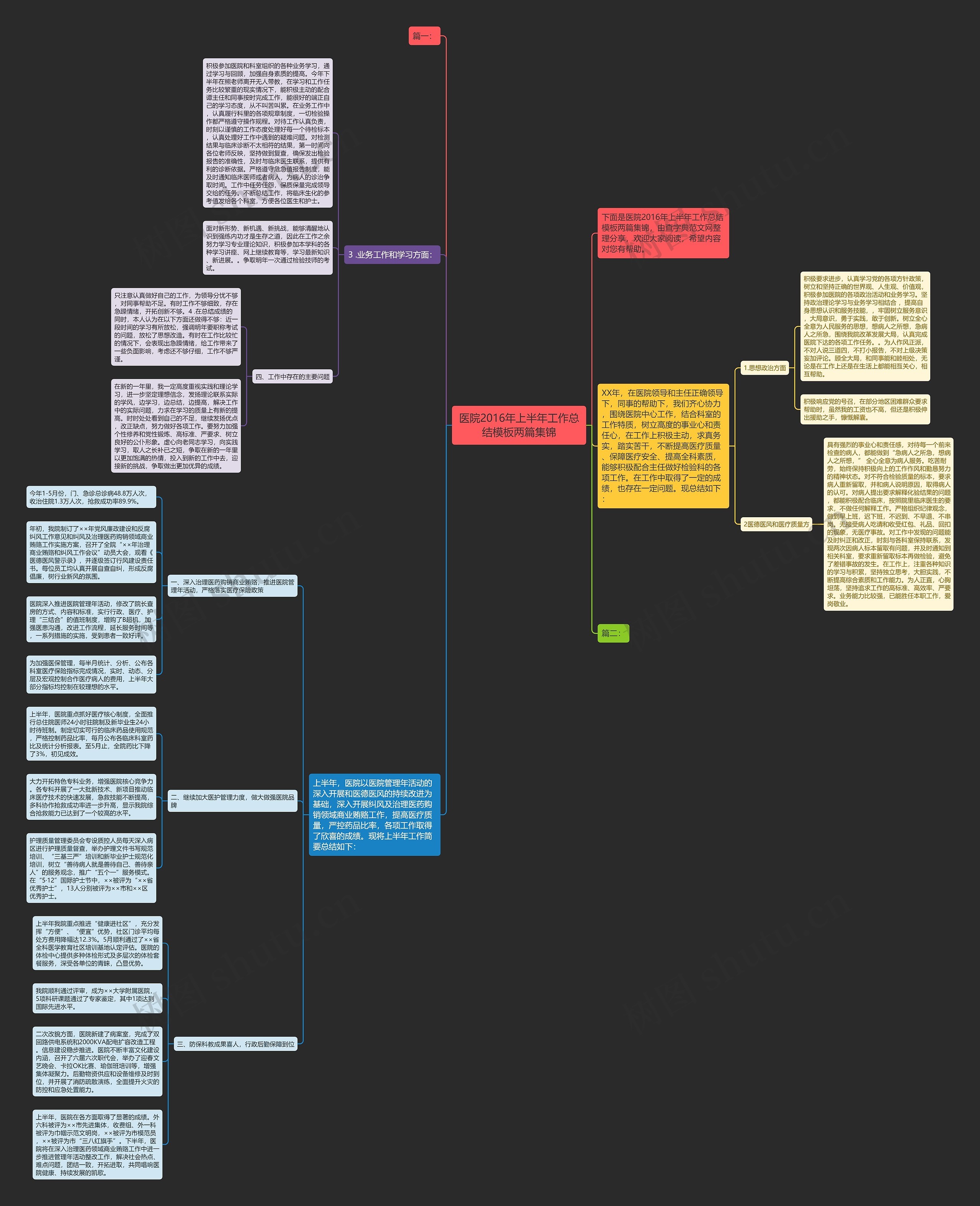 医院2016年上半年工作总结两篇集锦思维导图