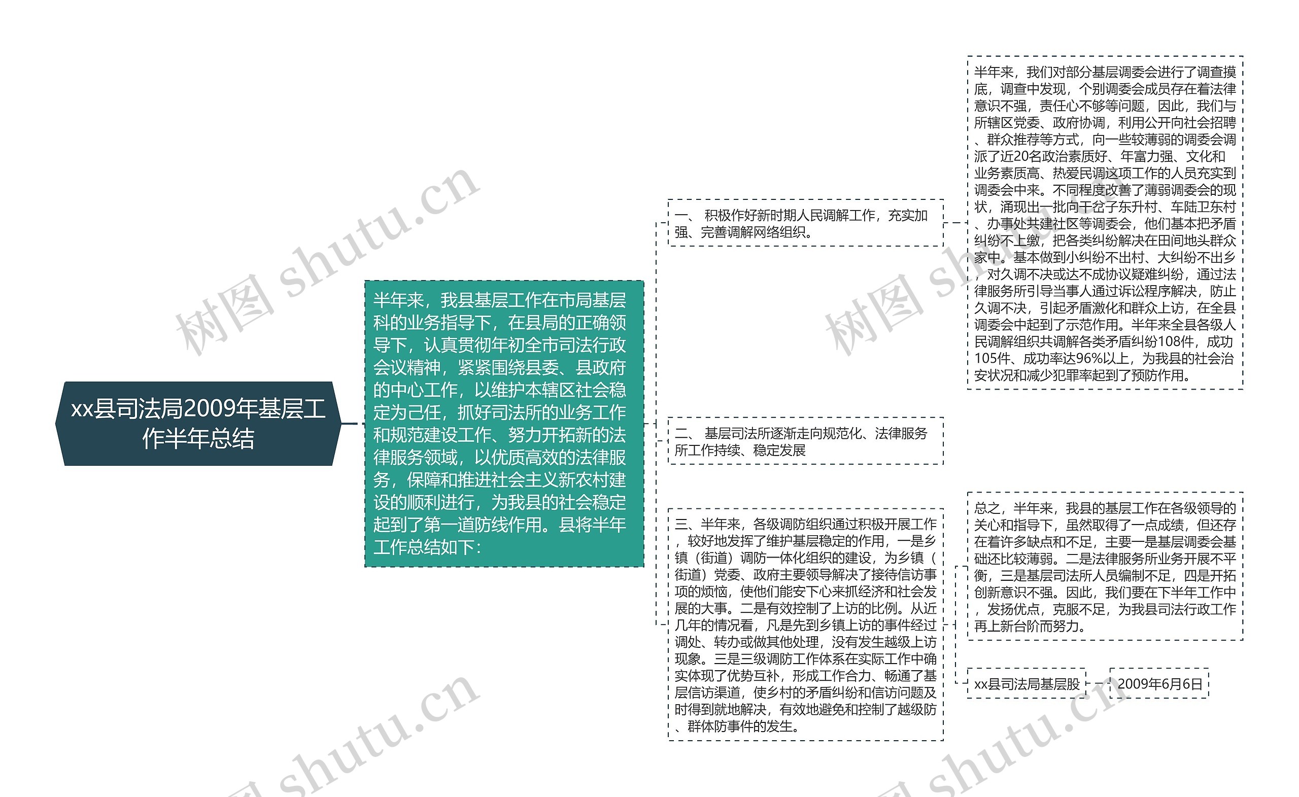 xx县司法局2009年基层工作半年总结 xx县司法局2009年基层工作半年总结