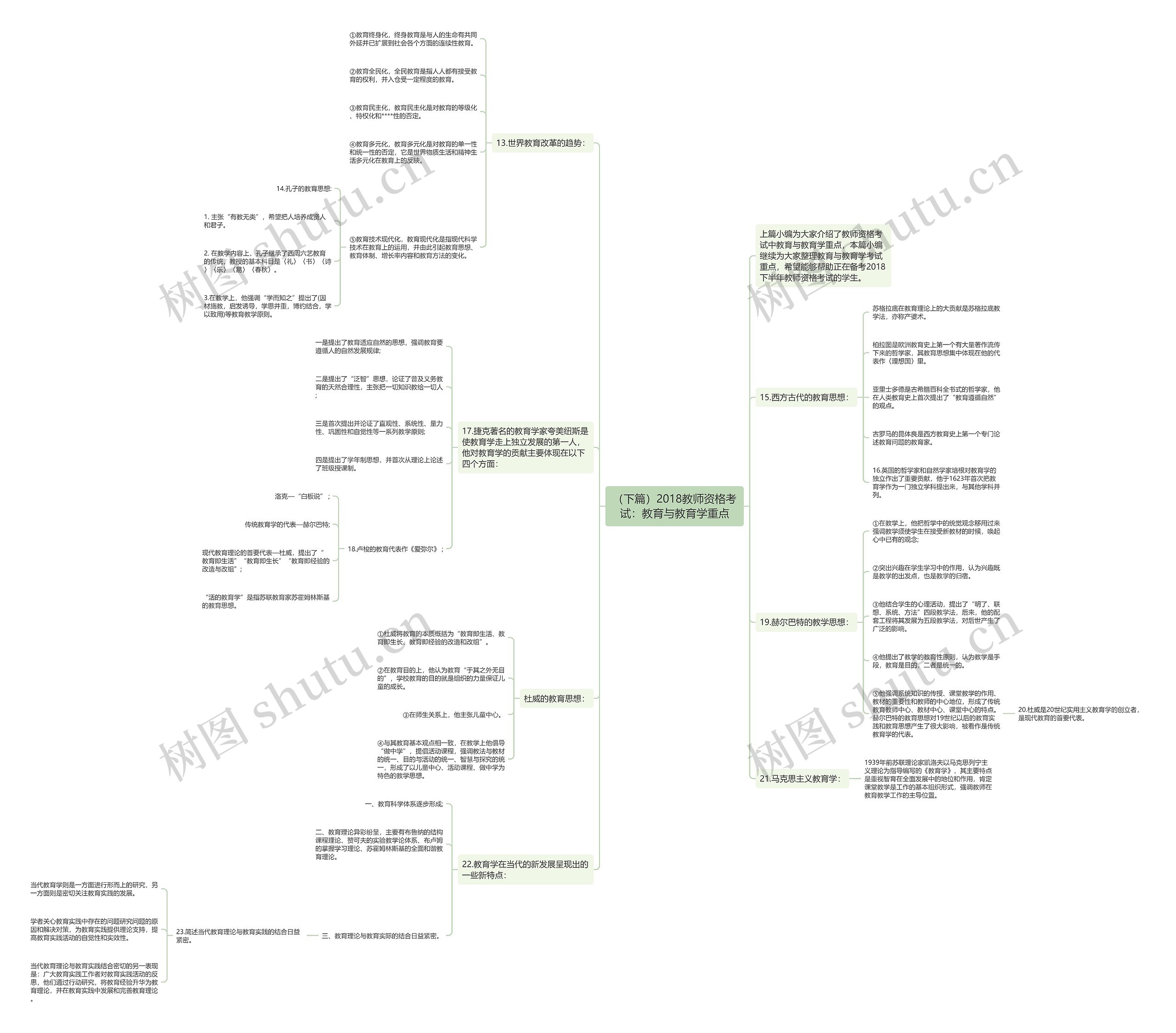 （下篇）2018教师资格考试：教育与教育学重点思维导图