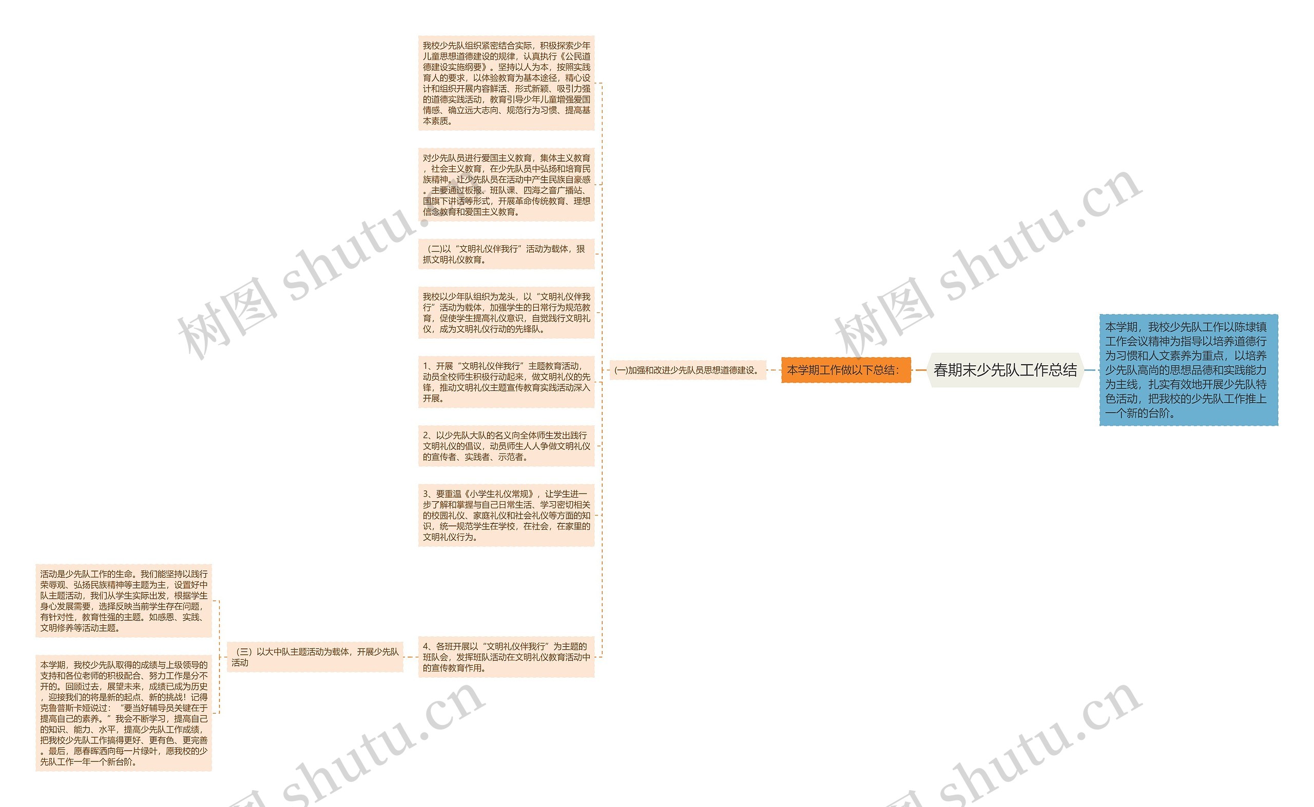 春期末少先队工作总结思维导图