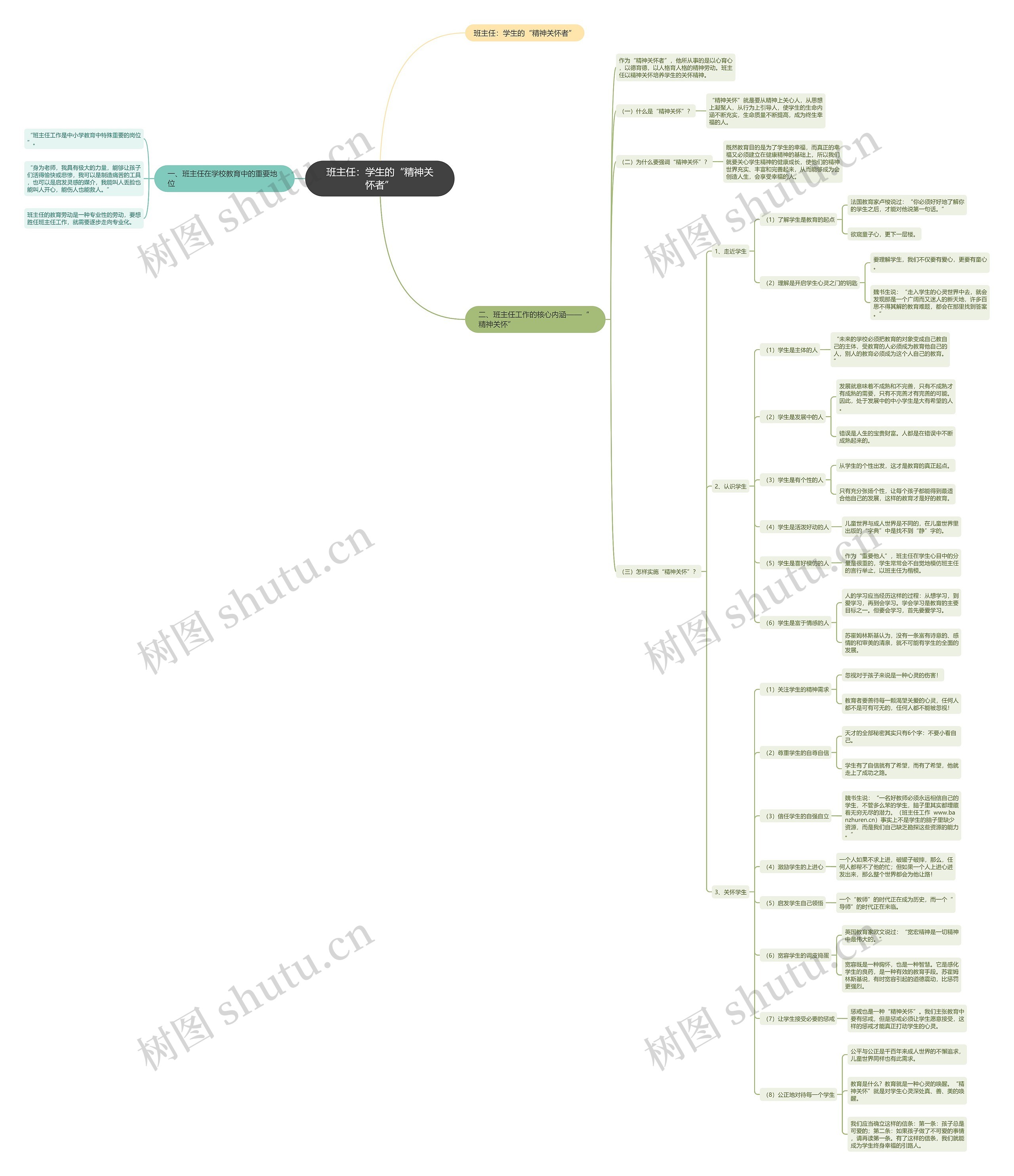 班主任：学生的“精神关怀者”思维导图
