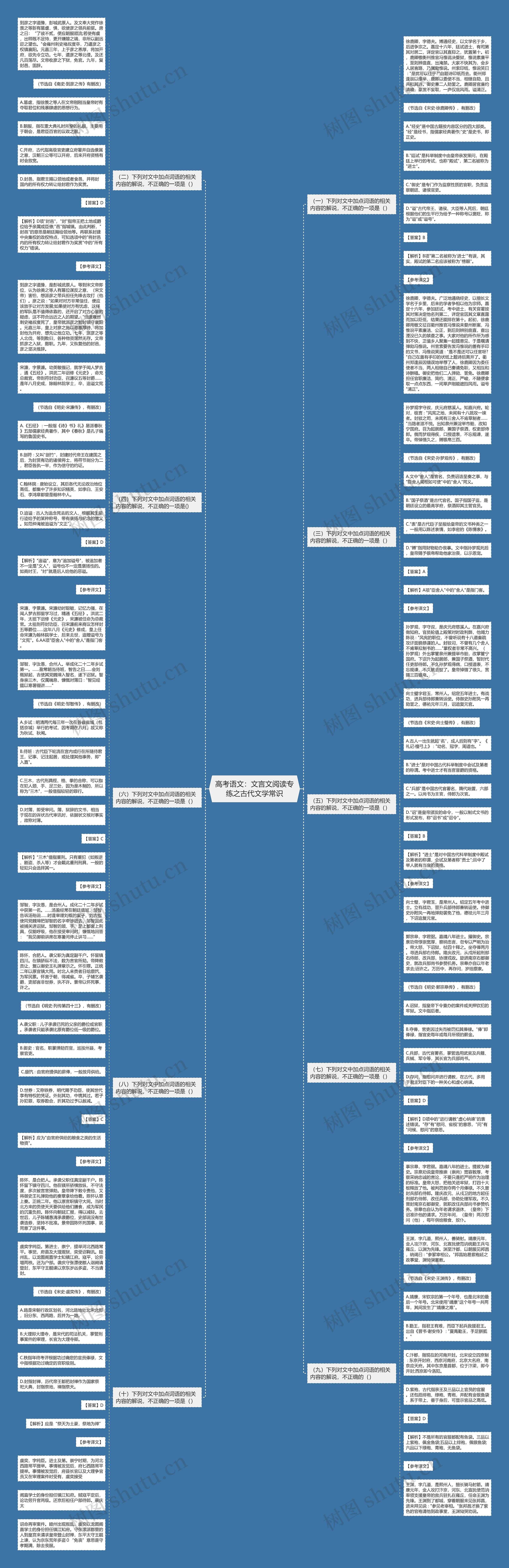 高考语文：文言文阅读专练之古代文学常识思维导图