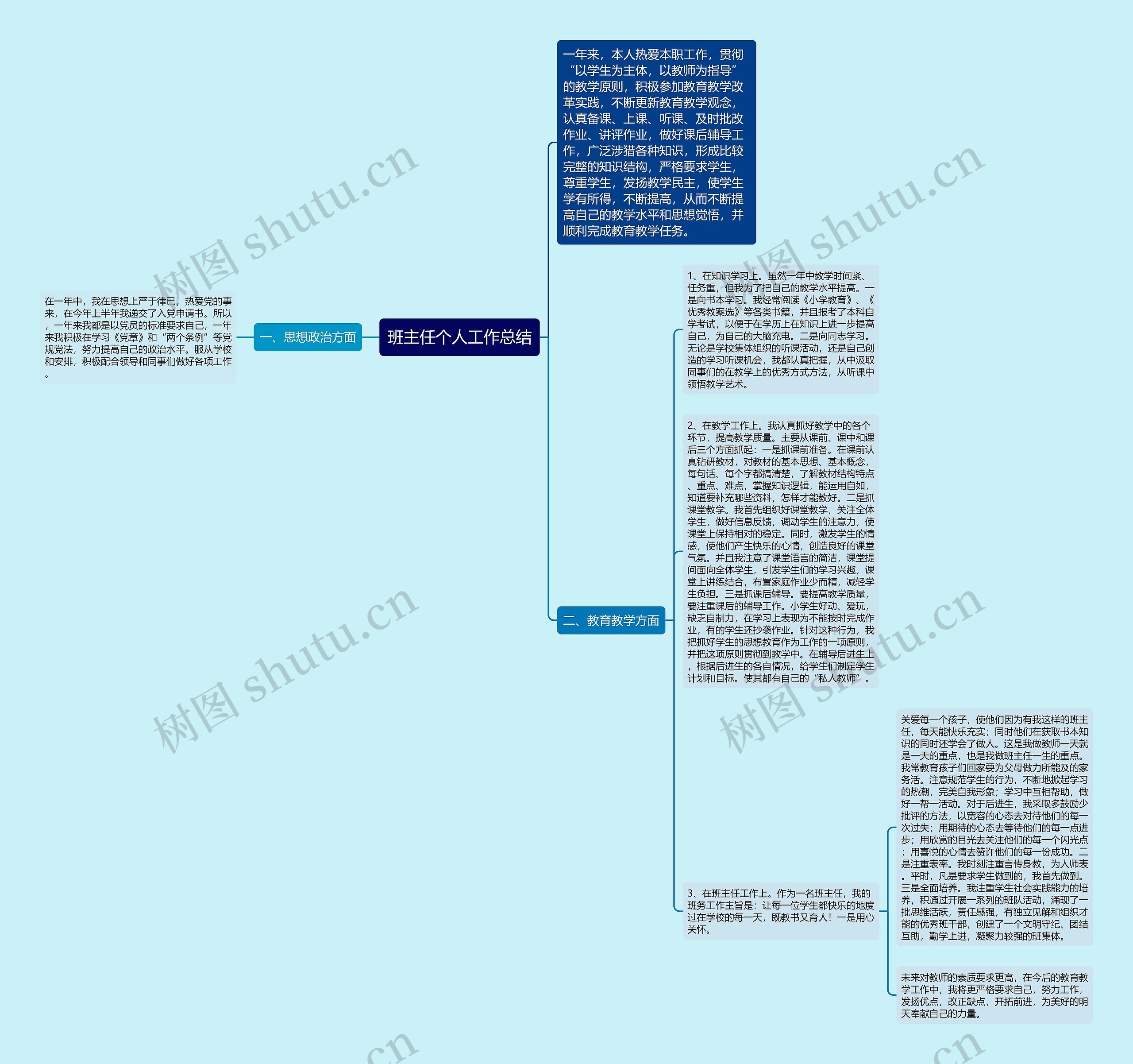 班主任个人工作总结思维导图