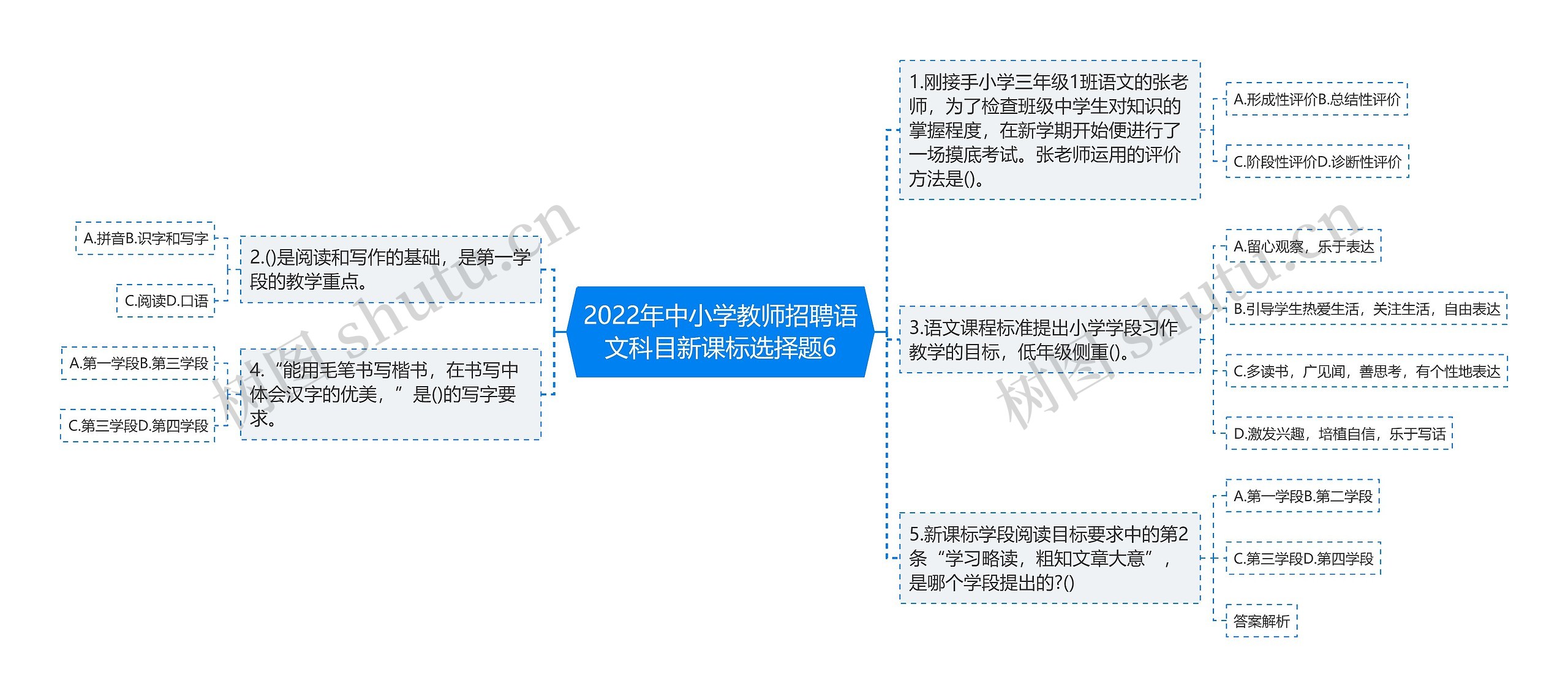 2022年中小学教师招聘语文科目新课标选择题6思维导图