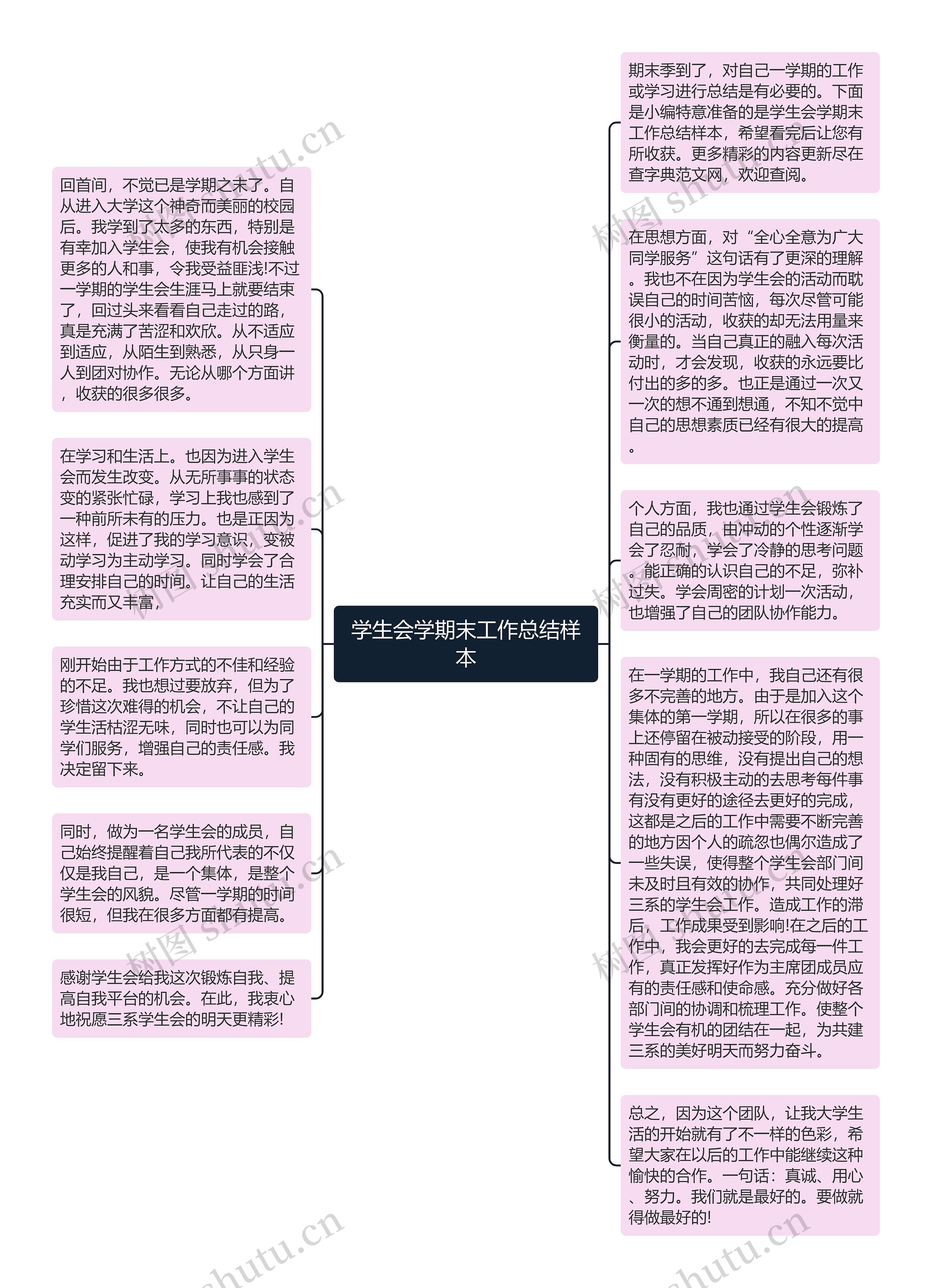 学生会学期末工作总结样本思维导图