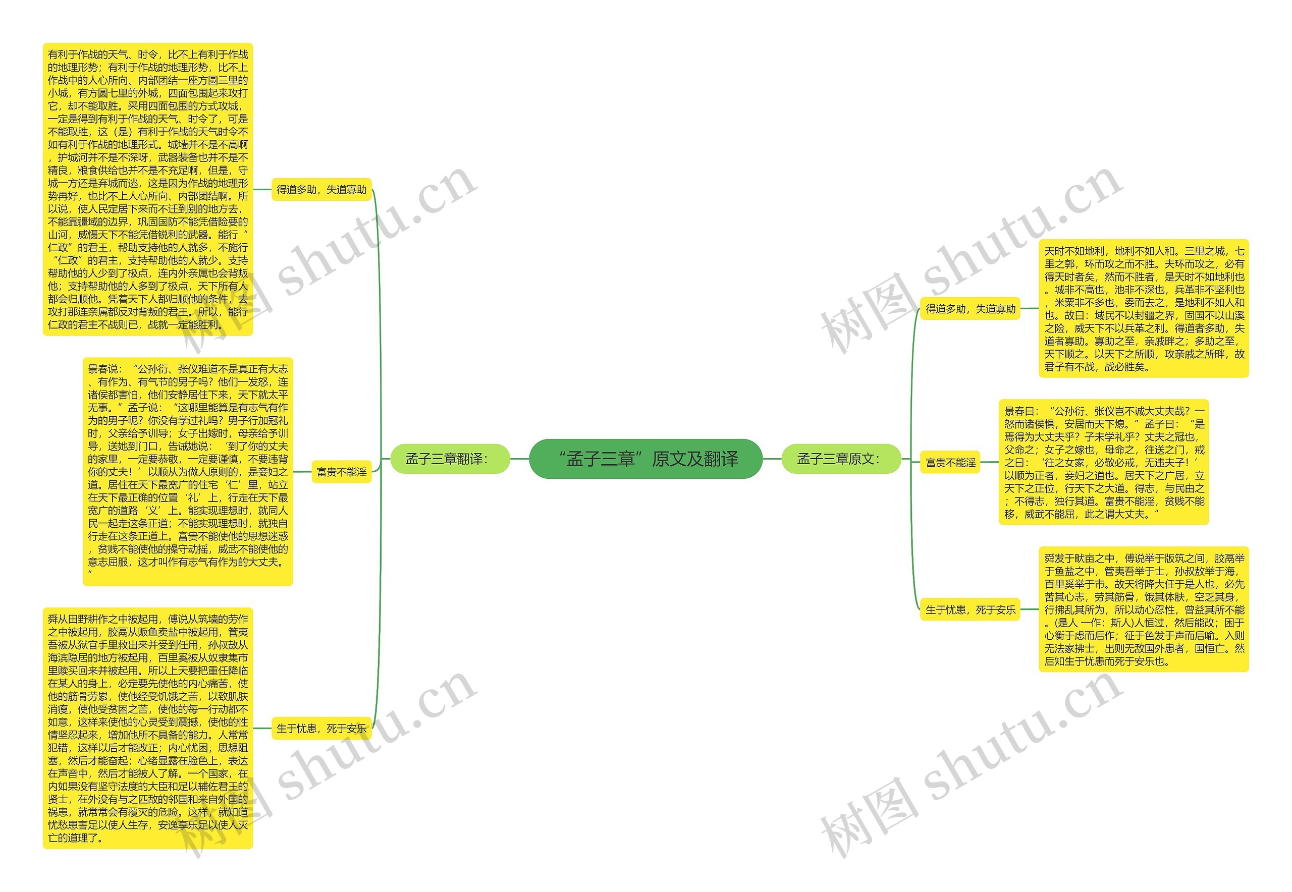 “孟子三章”原文及翻译 思维导图