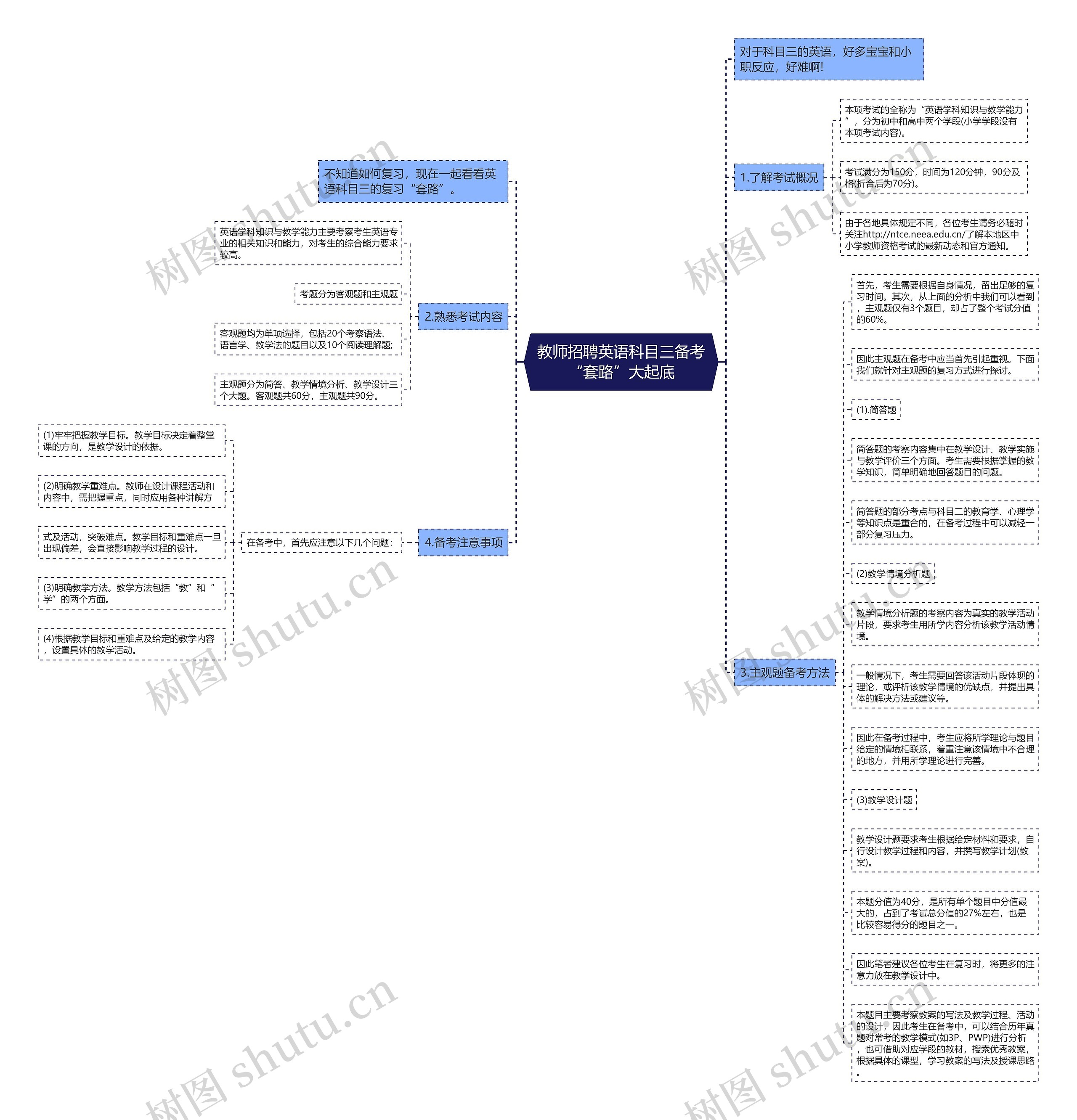 教师招聘英语科目三备考“套路”大起底思维导图