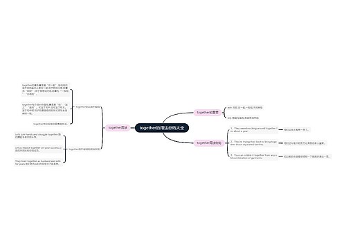 together的用法总结大全