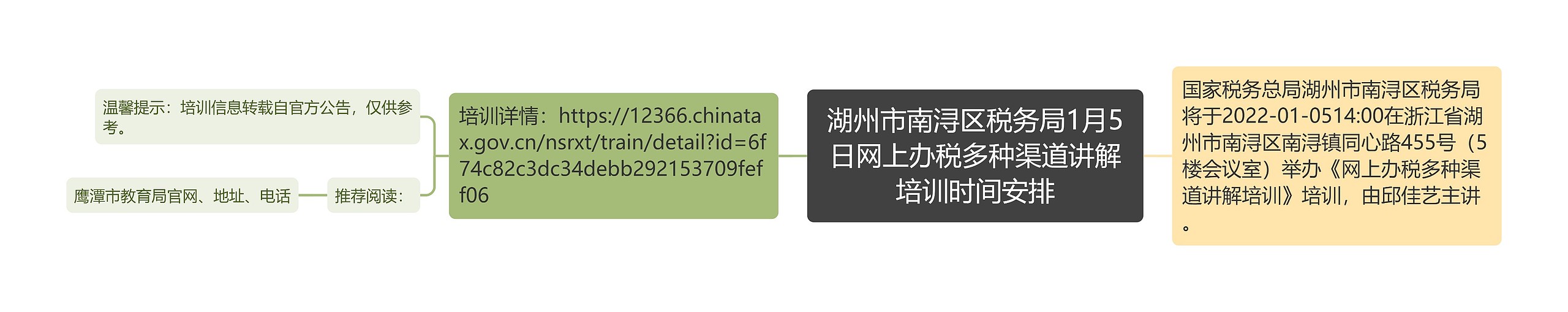 湖州市南浔区税务局1月5日网上办税多种渠道讲解培训时间安排思维导图