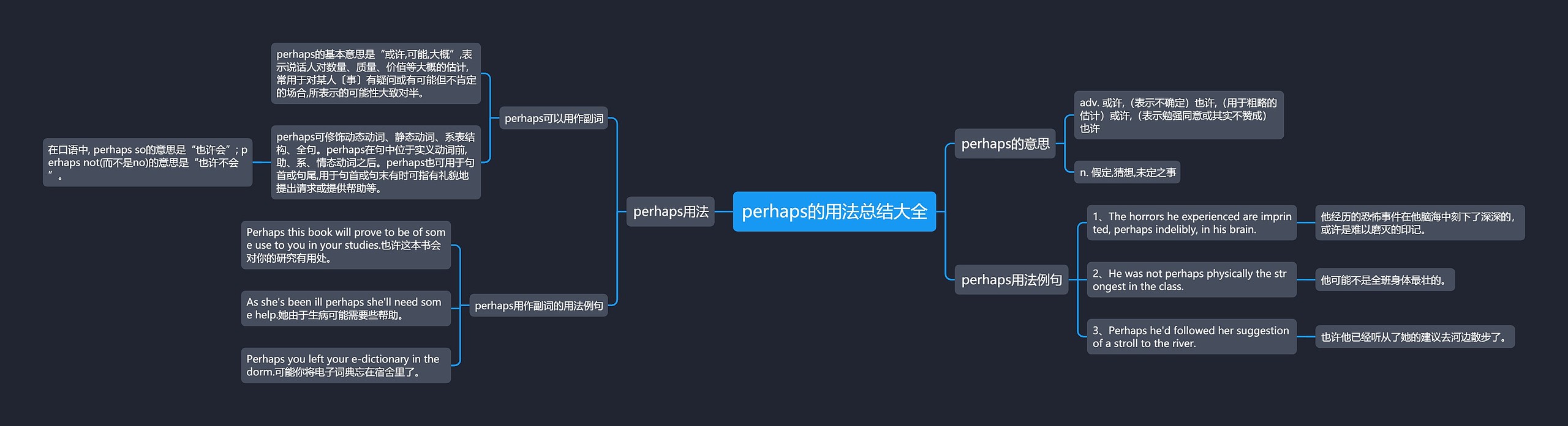 perhaps的用法总结大全