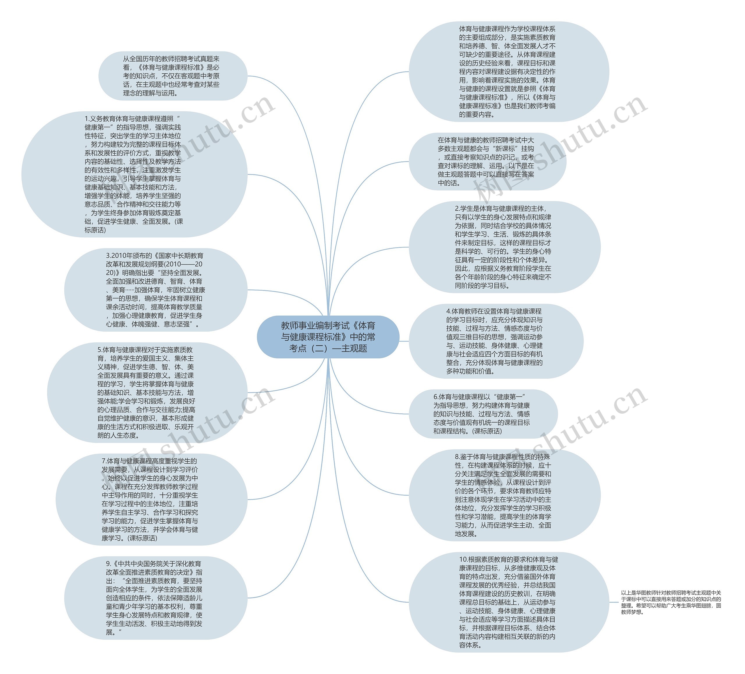 教师事业编制考试《体育与健康课程标准》中的常考点（二）—主观题思维导图