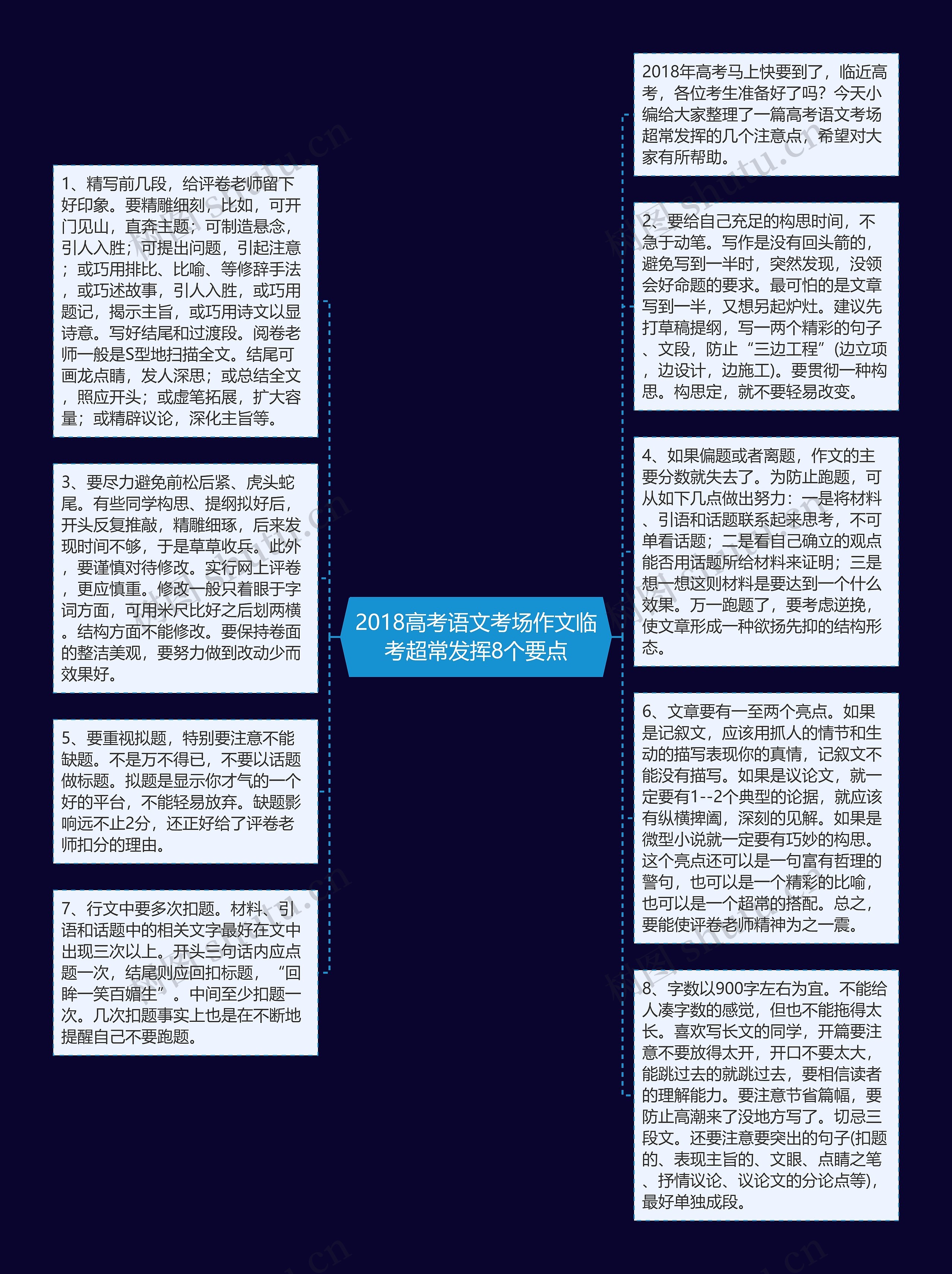 2018高考语文考场作文临考超常发挥8个要点思维导图