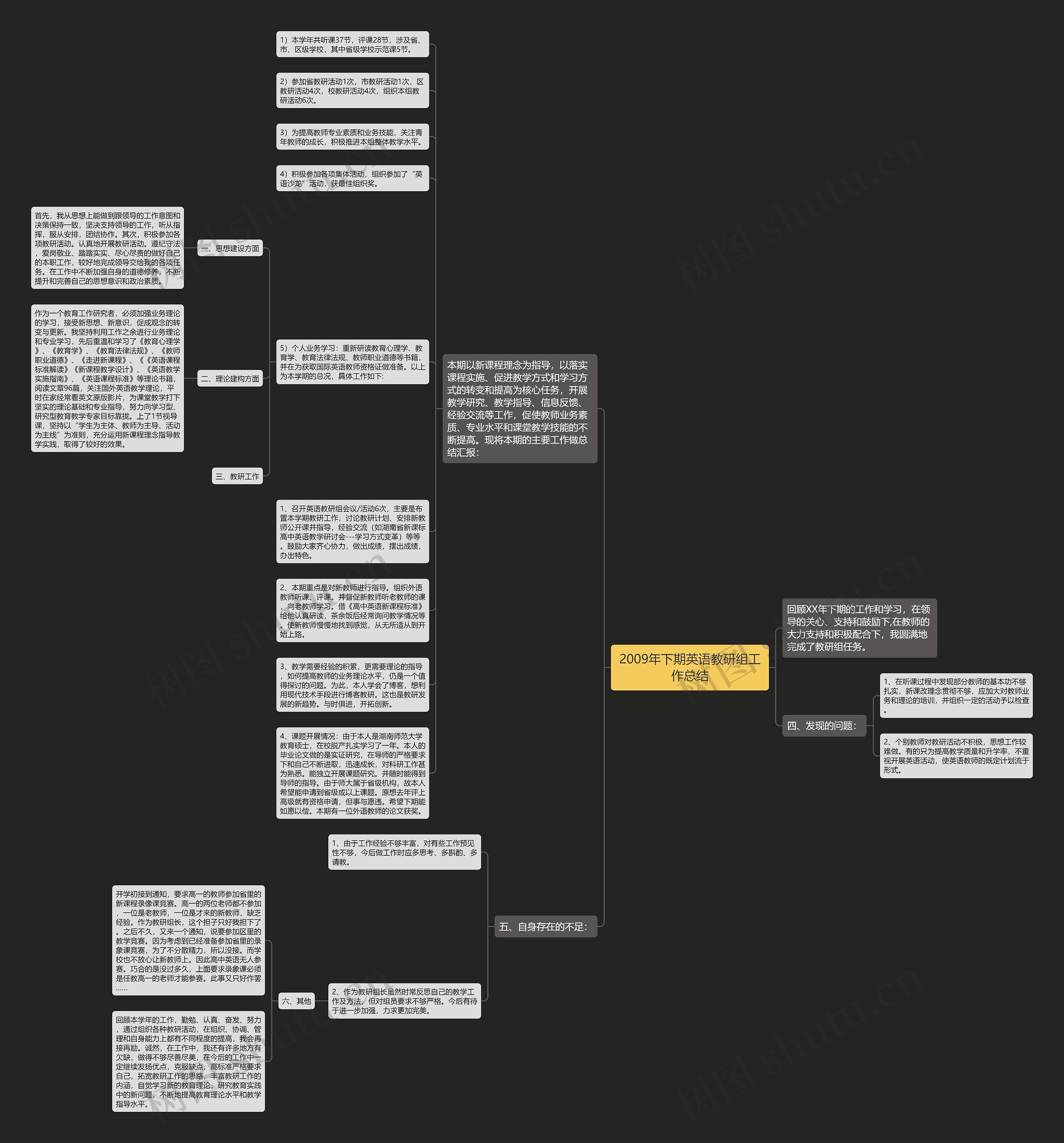 2009年下期英语教研组工作总结思维导图