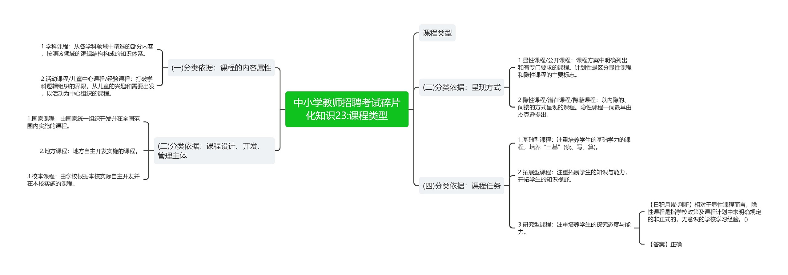 中小学教师招聘考试碎片化知识23:课程类型