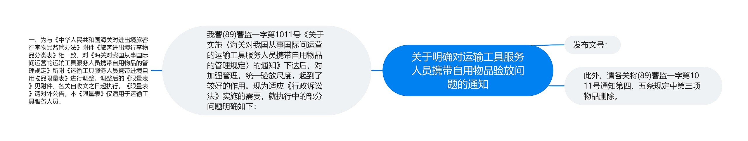 关于明确对运输工具服务人员携带自用物品验放问题的通知