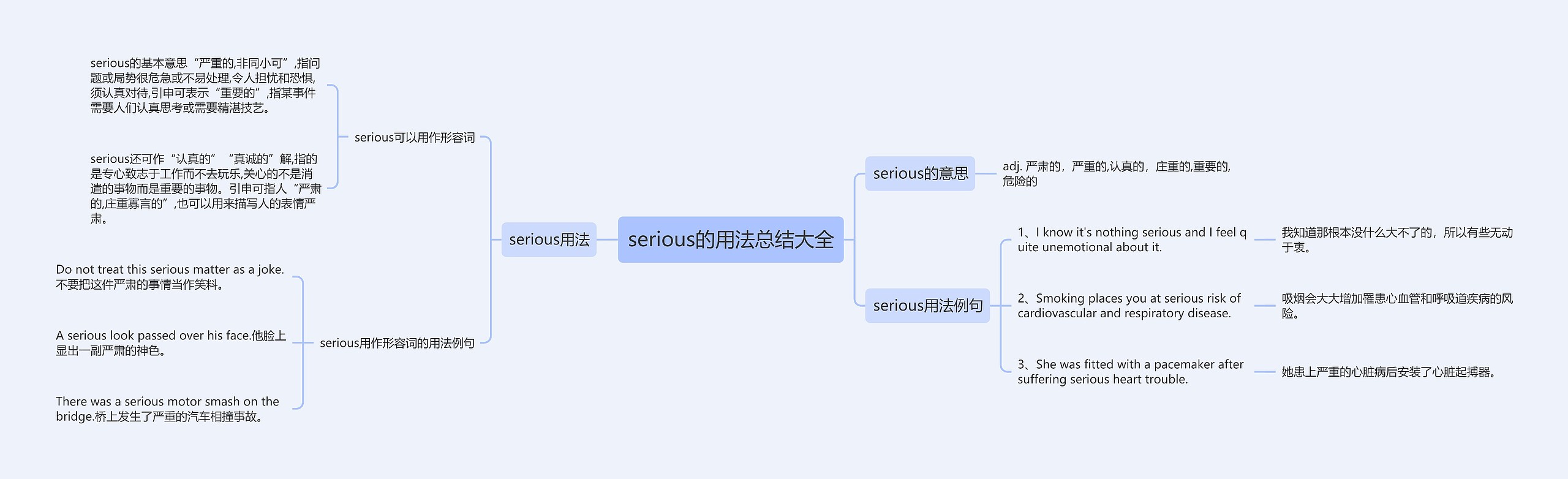 serious的用法总结大全