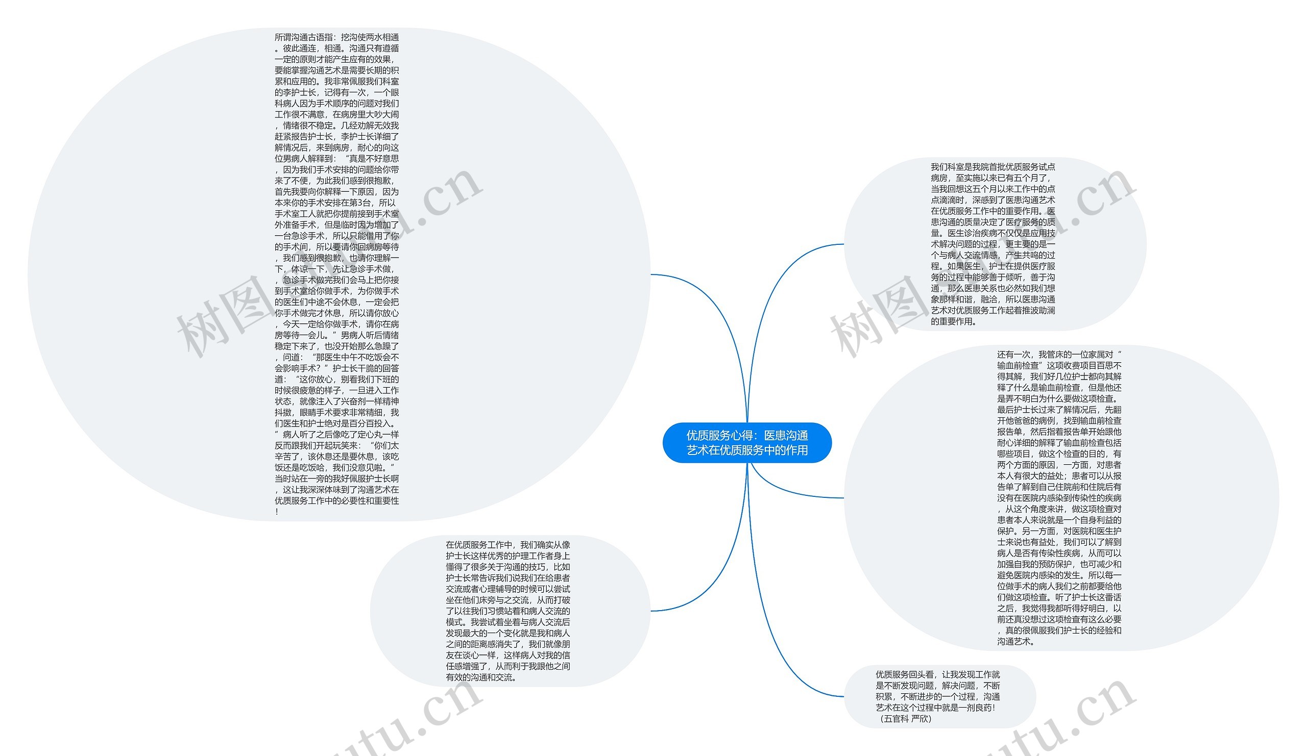 优质服务心得：医患沟通艺术在优质服务中的作用思维导图