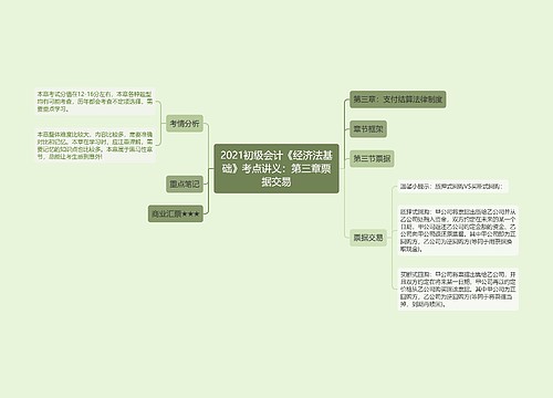 2021初级会计《经济法基础》考点讲义：第三章票据交易