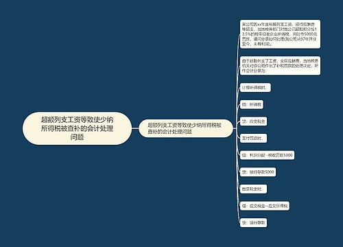 超额列支工资等致使少纳所得税被查补的会计处理问题