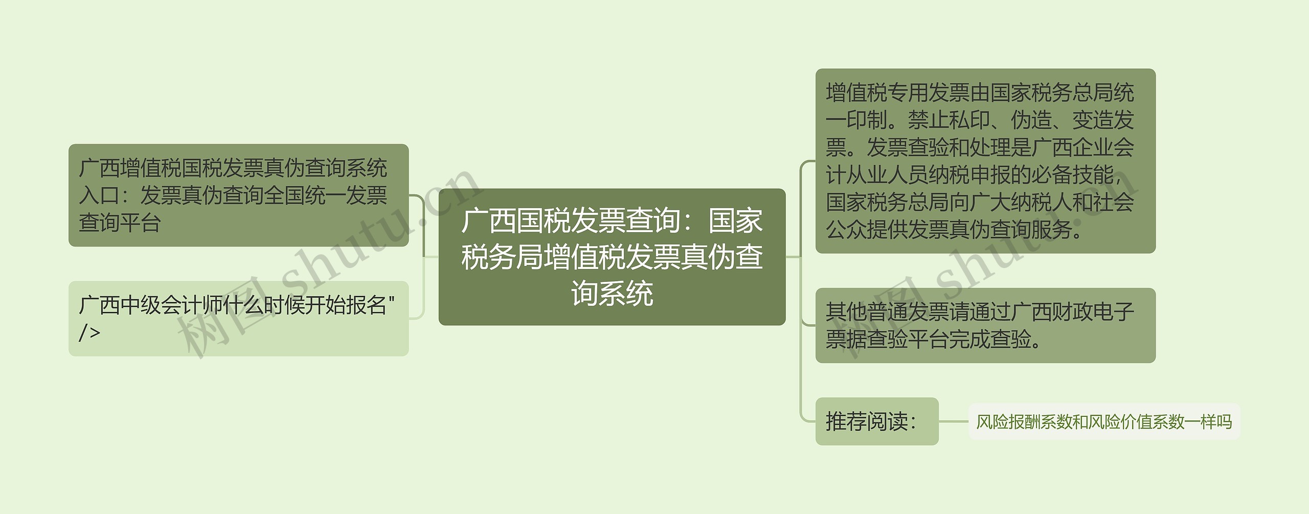 广西国税发票查询：国家税务局增值税发票真伪查询系统思维导图