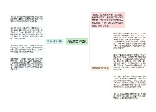 诗经的艺术成就