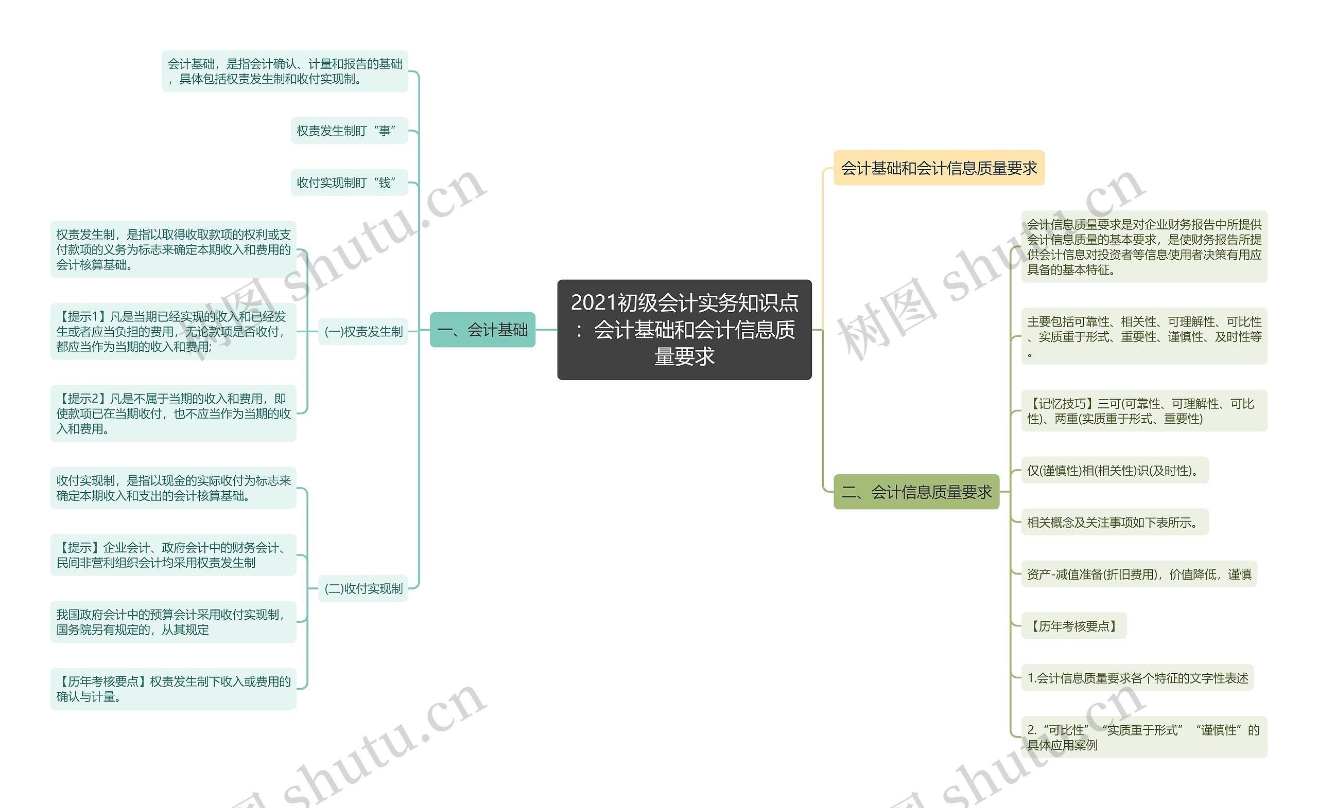 2021初级会计实务知识点：会计基础和会计信息质量要求