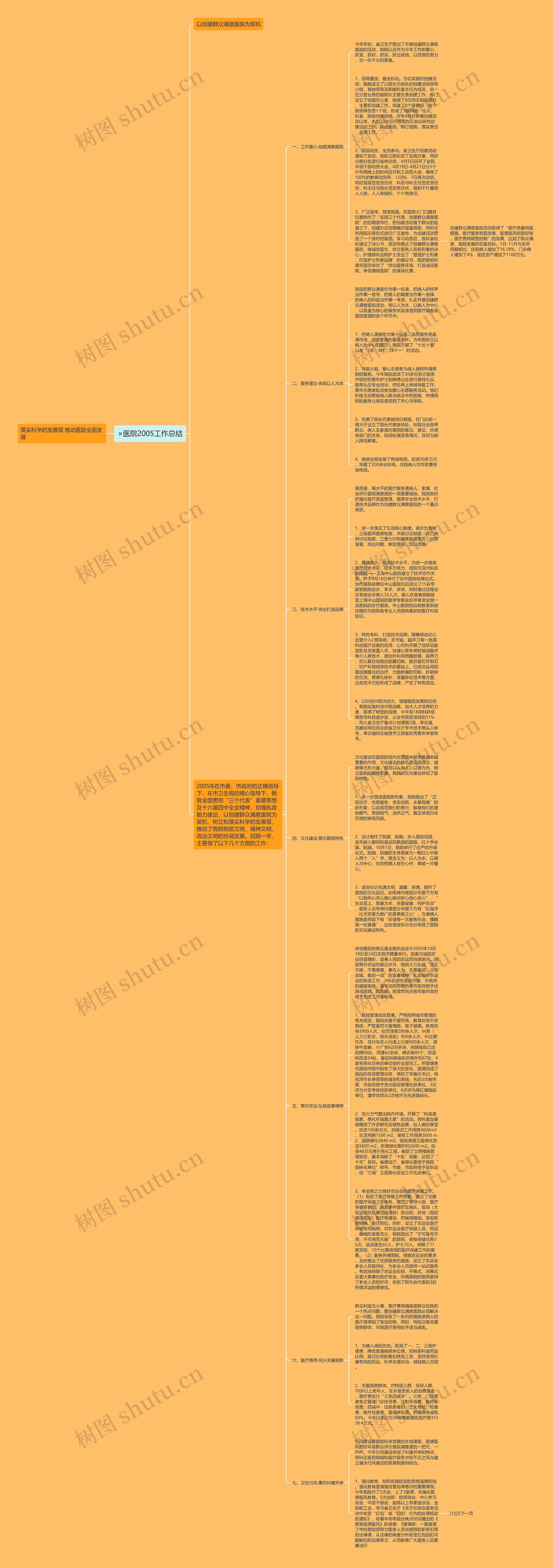 ×医院2005工作总结思维导图