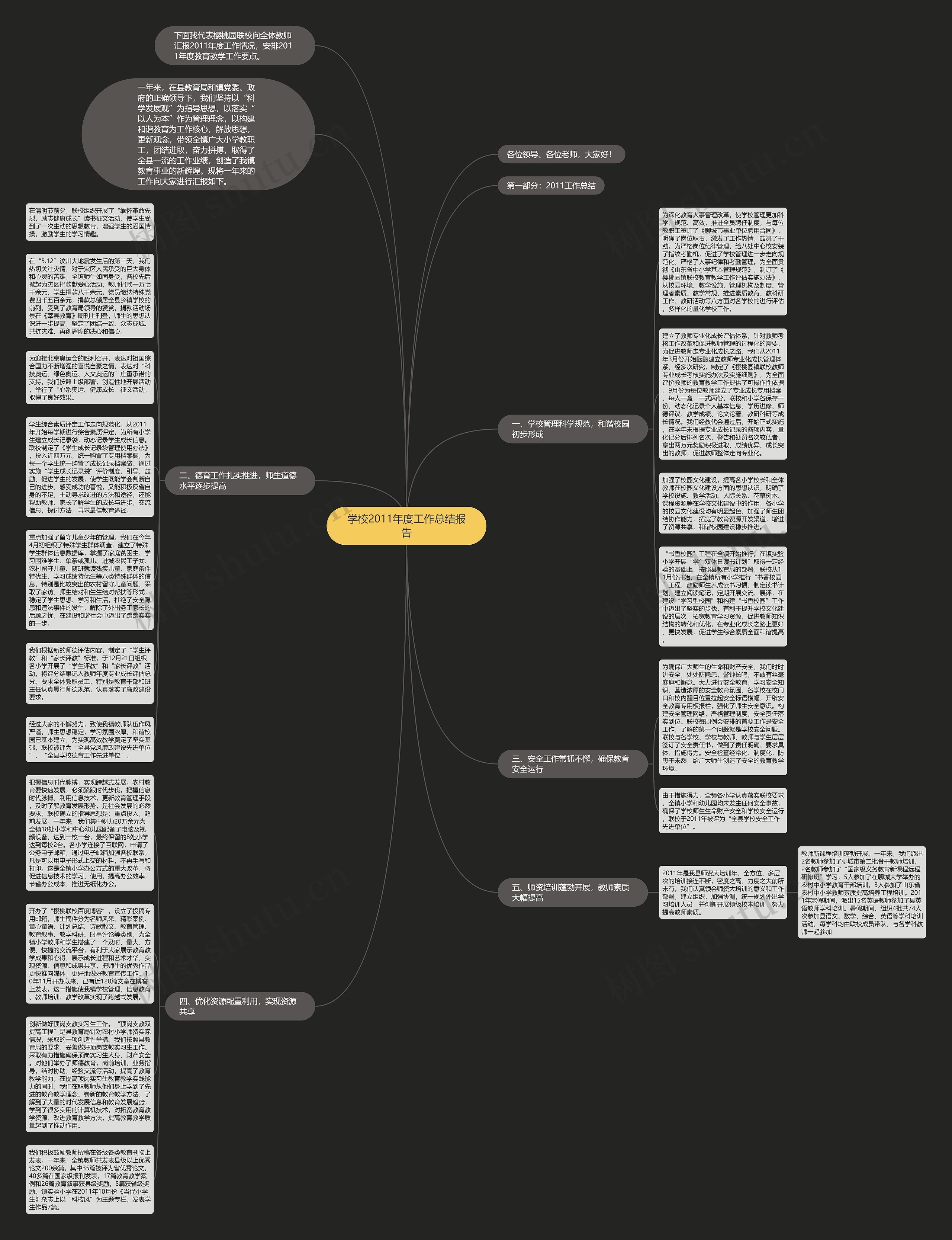 学校2011年度工作总结报告思维导图