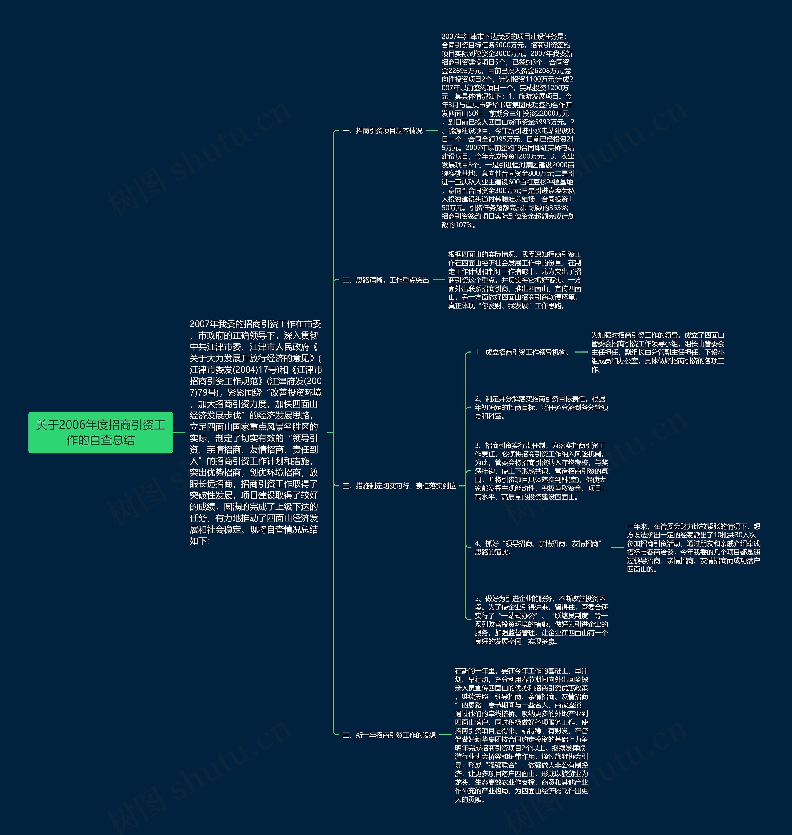 关于2006年度招商引资工作的自查总结 关于2006年度招商引资工作的自查总结