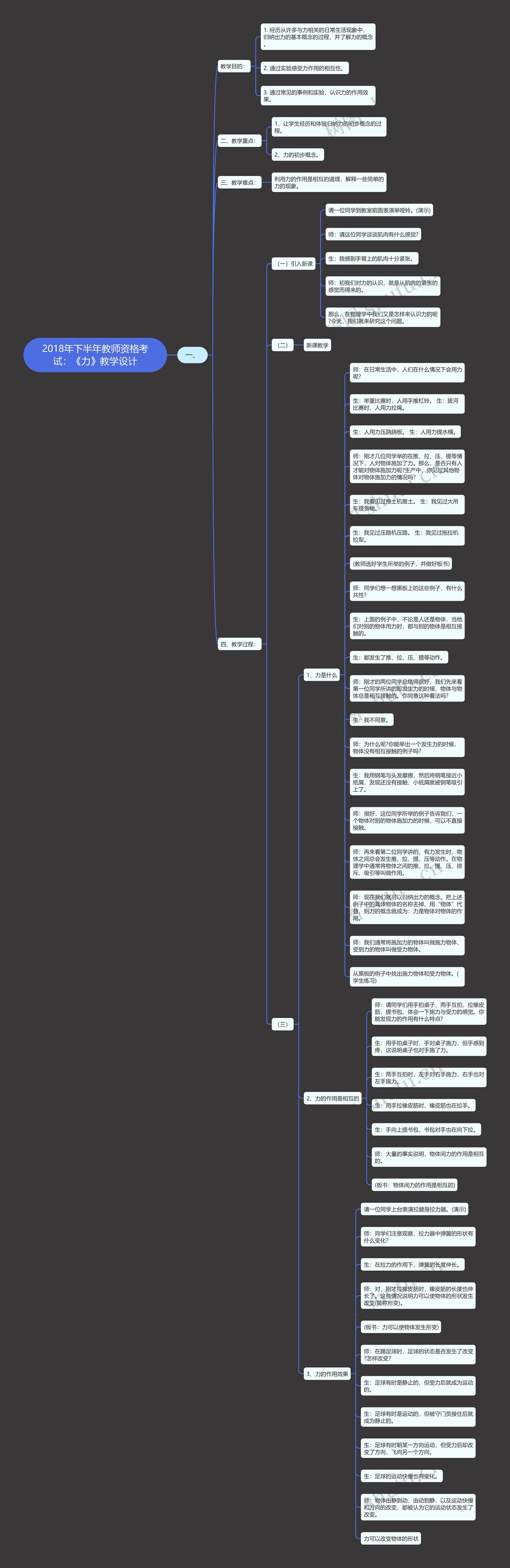 2018年下半年教师资格考试：《力》教学设计思维导图