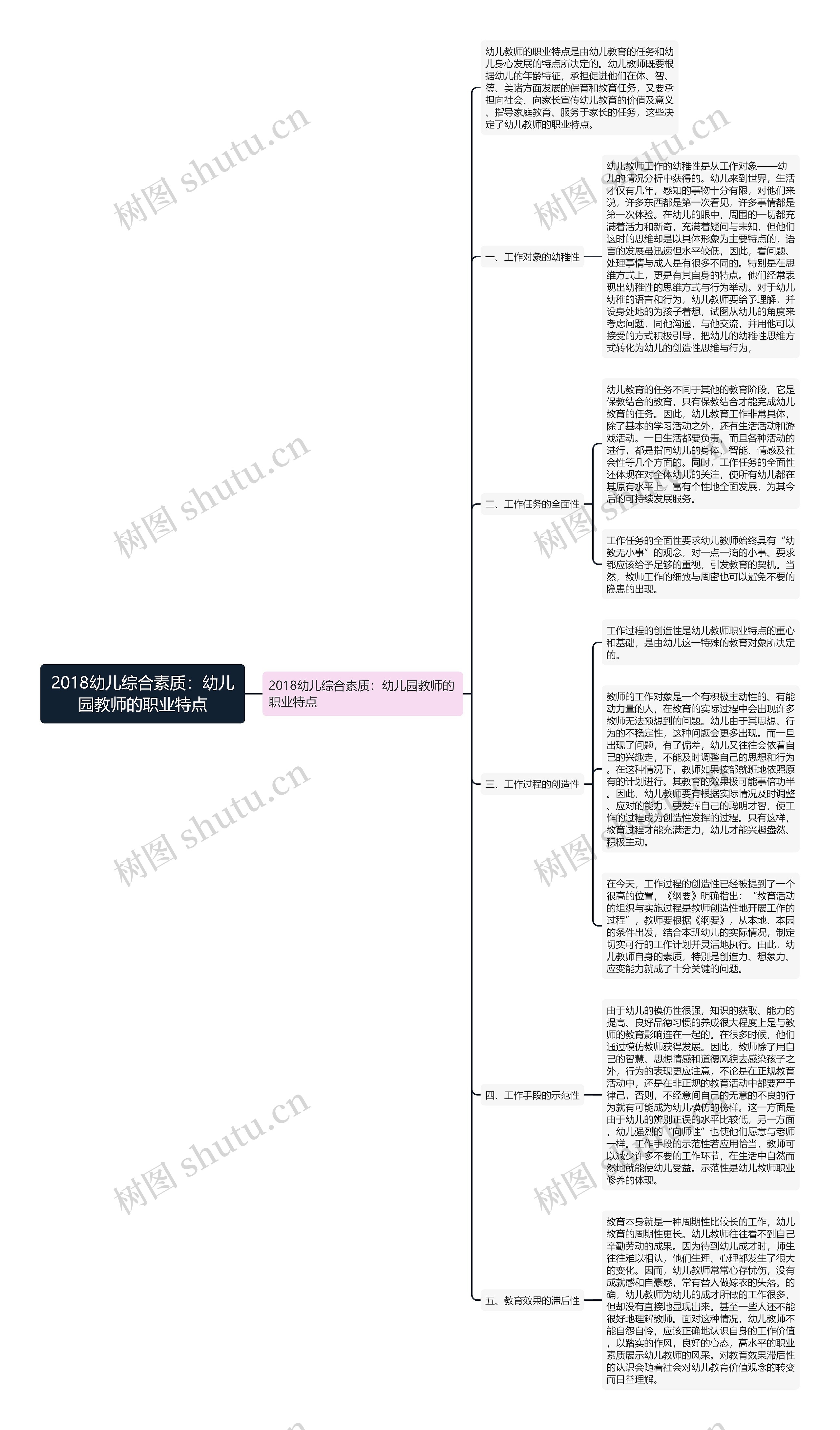 2018幼儿综合素质：幼儿园教师的职业特点