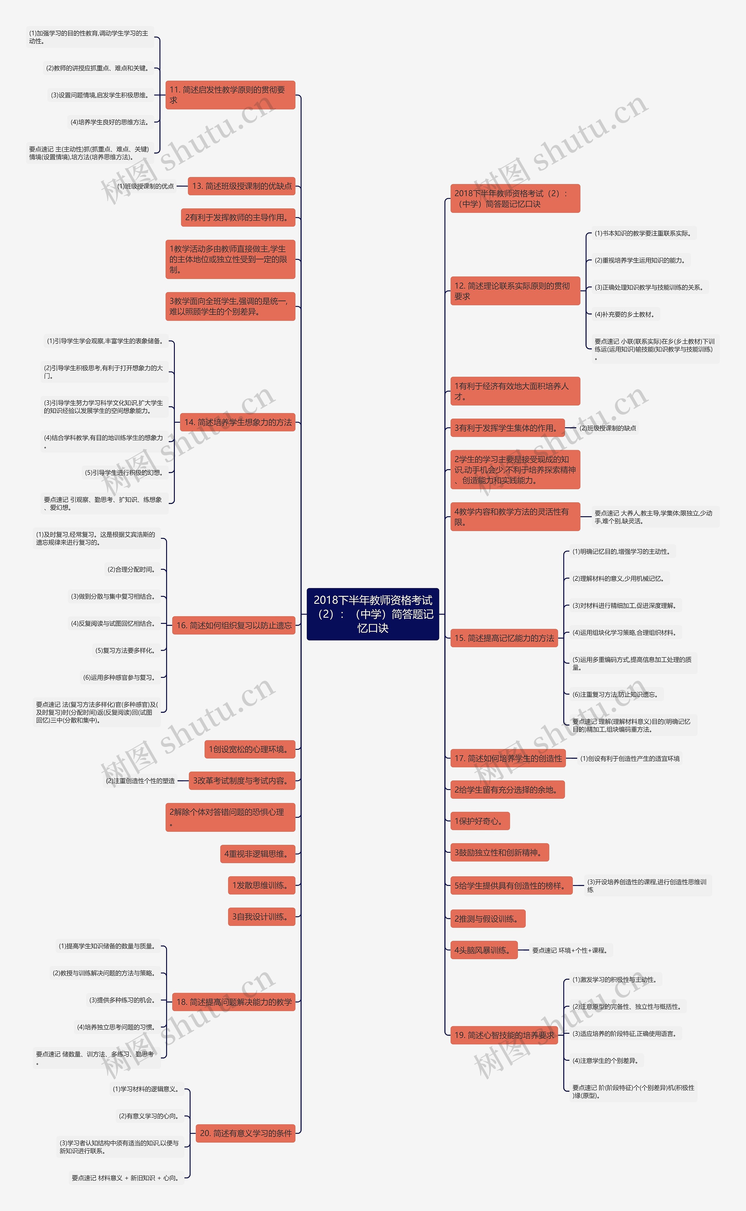 2018下半年教师资格考试（2）：（中学）简答题记忆口诀思维导图
