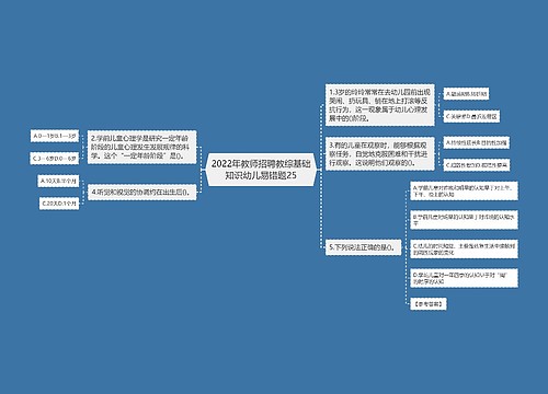 2022年教师招聘教综基础知识幼儿易错题25