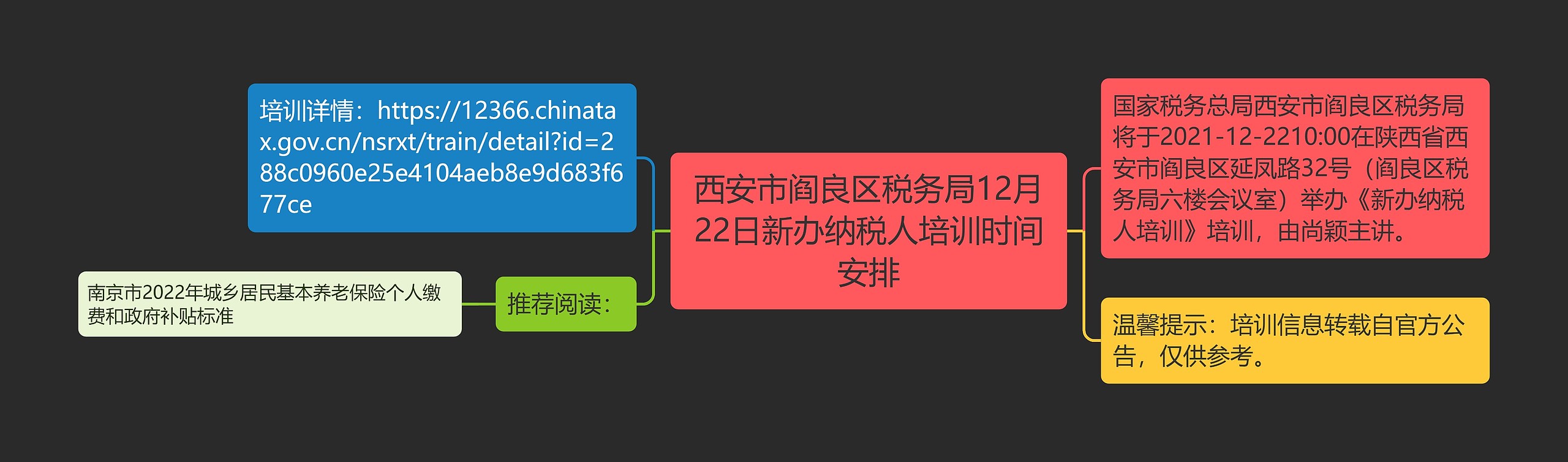 西安市阎良区税务局12月22日新办纳税人培训时间安排思维导图