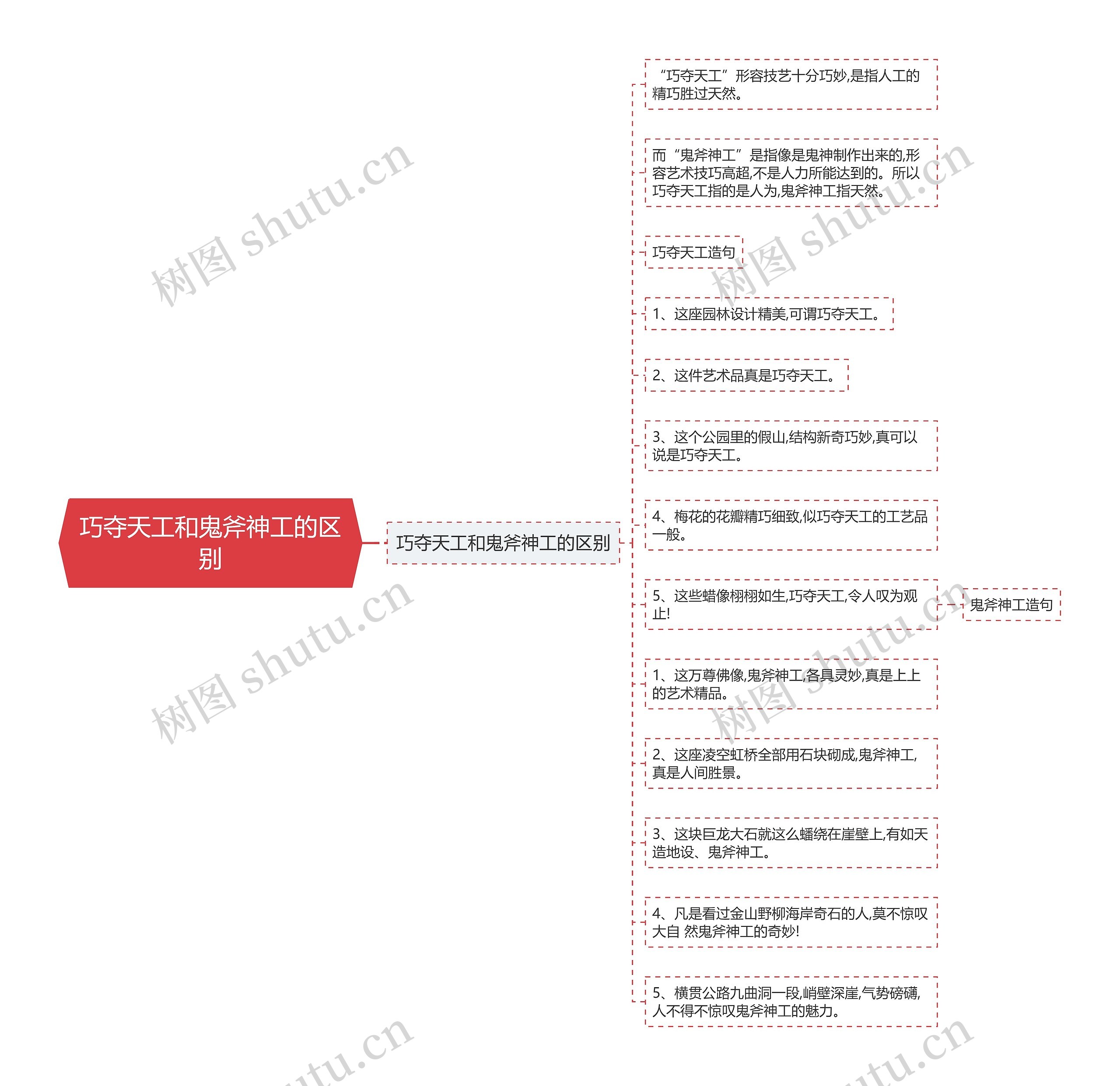 巧夺天工和鬼斧神工的区别思维导图